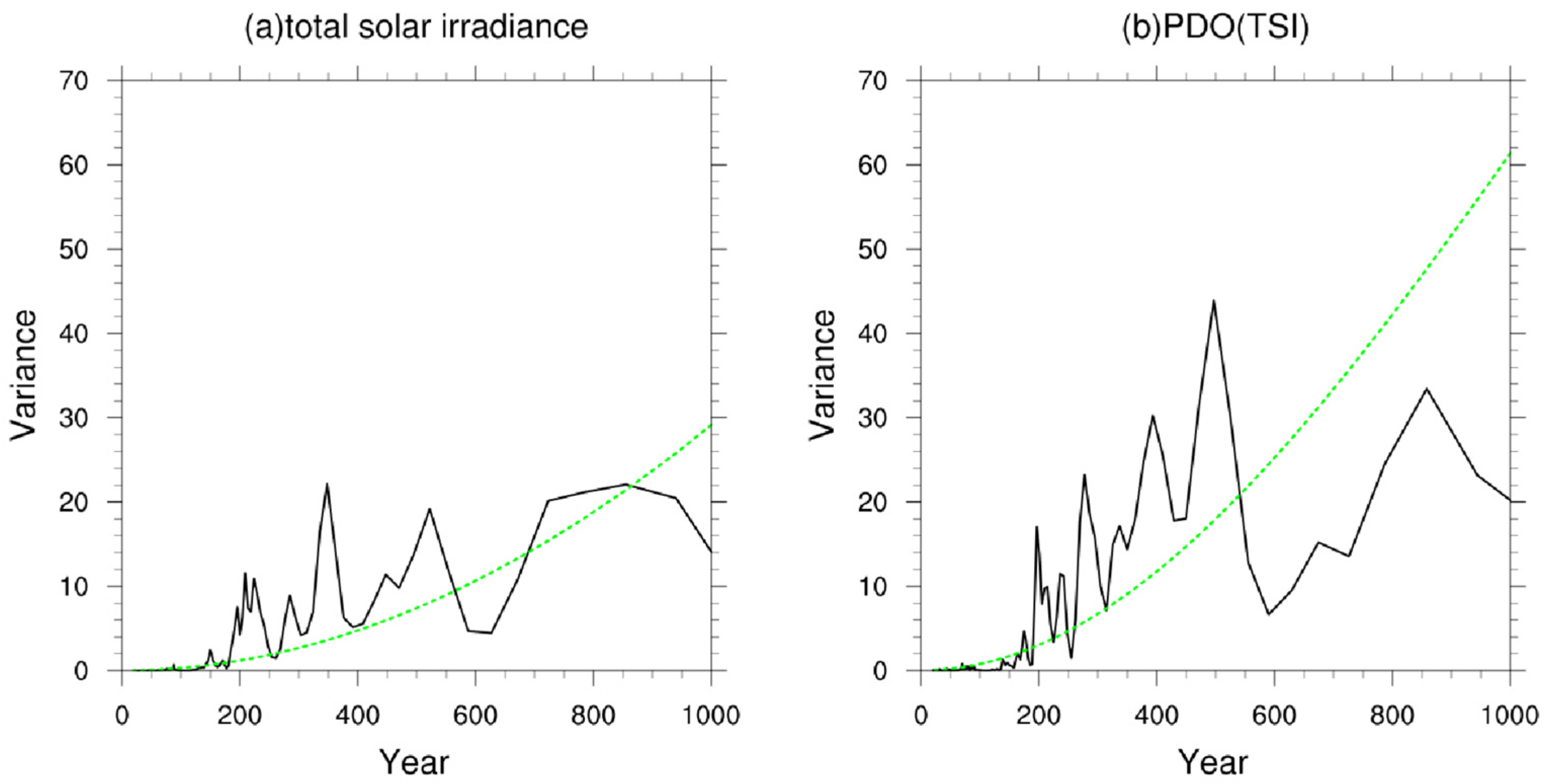 Atmosphere 14 01207 g017
