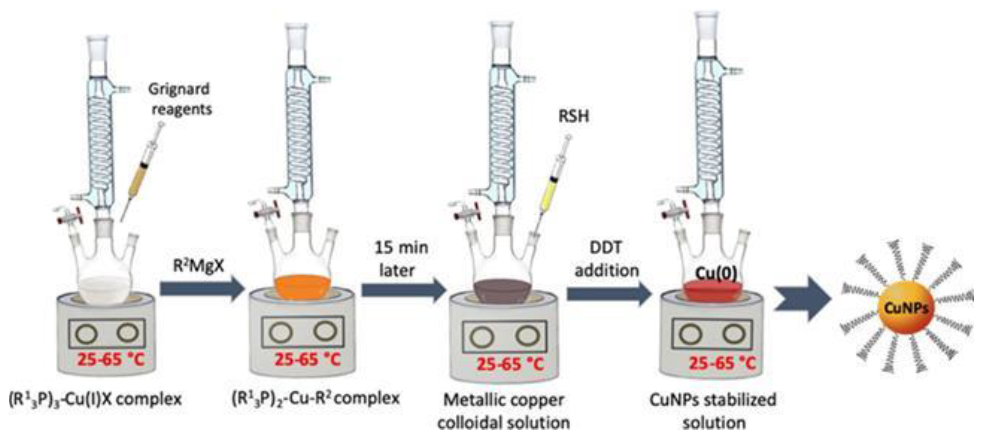 Atmosphere 14 01208 g002
