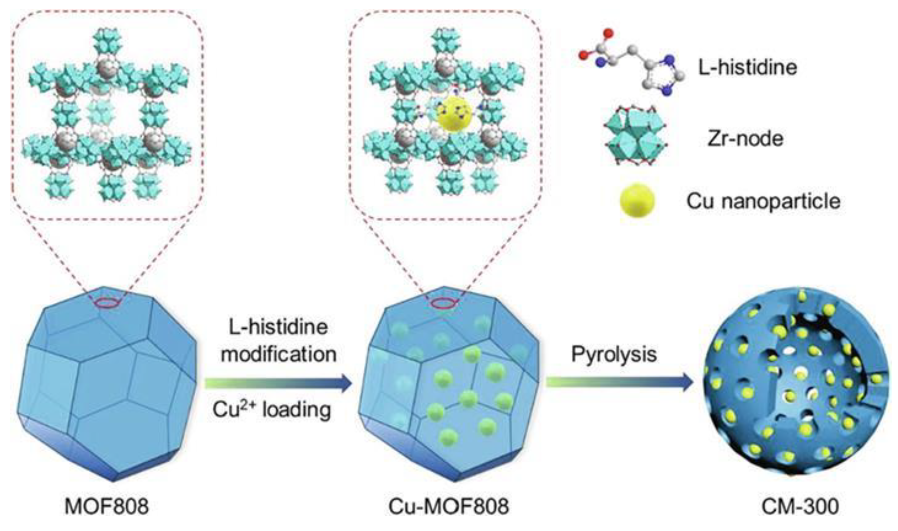 Atmosphere 14 01208 g003