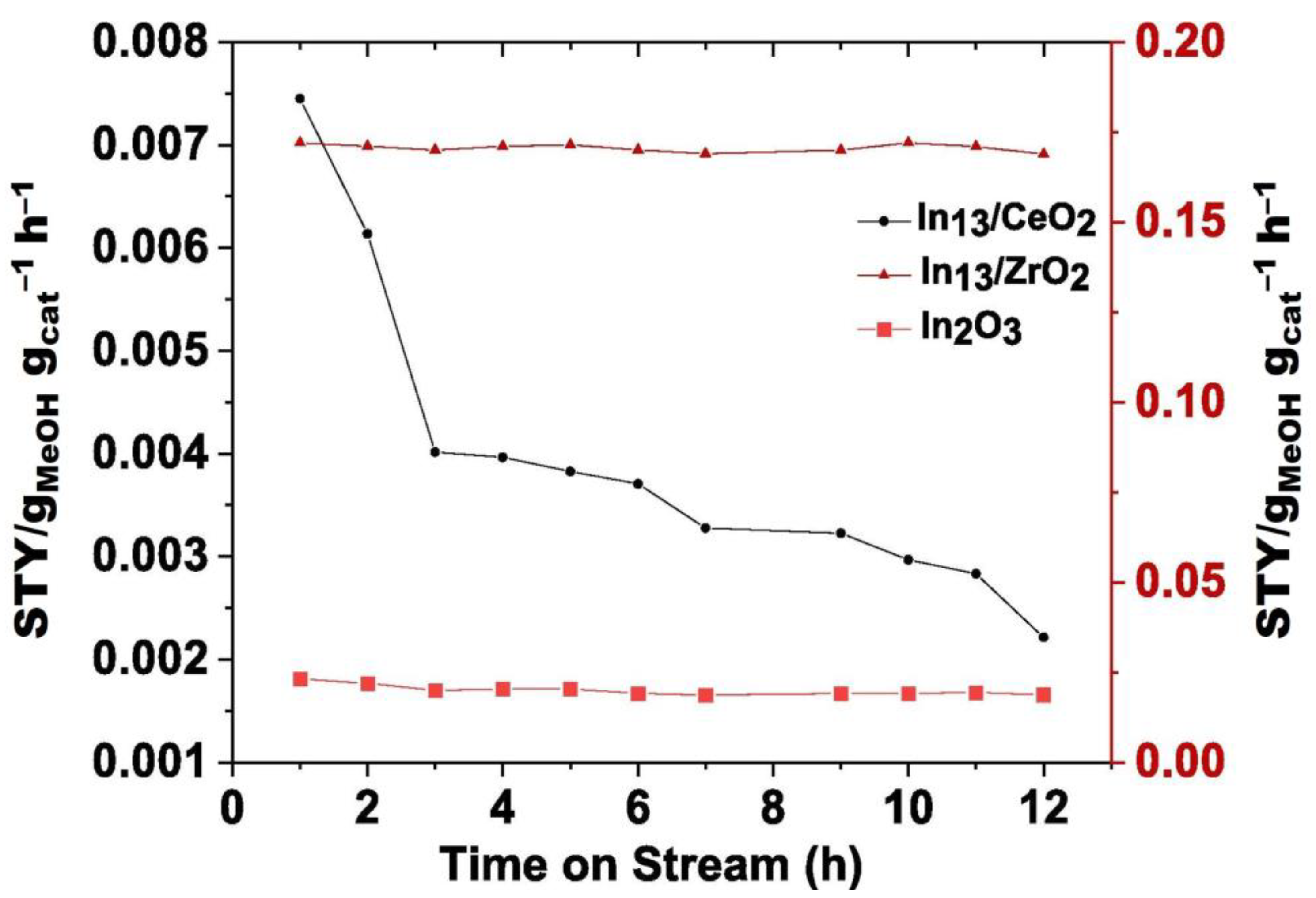 Atmosphere 14 01208 g005