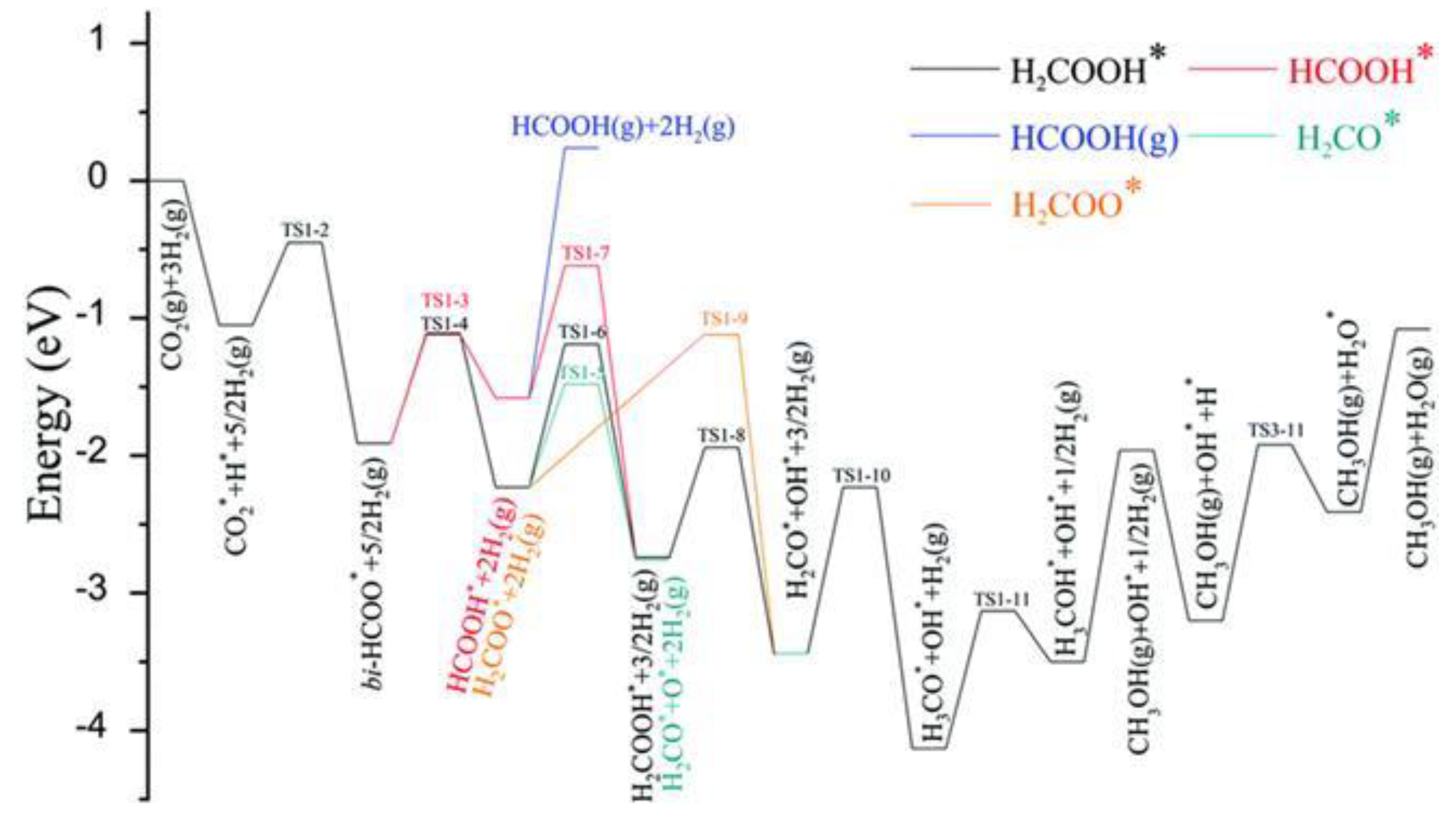 Atmosphere 14 01208 g009