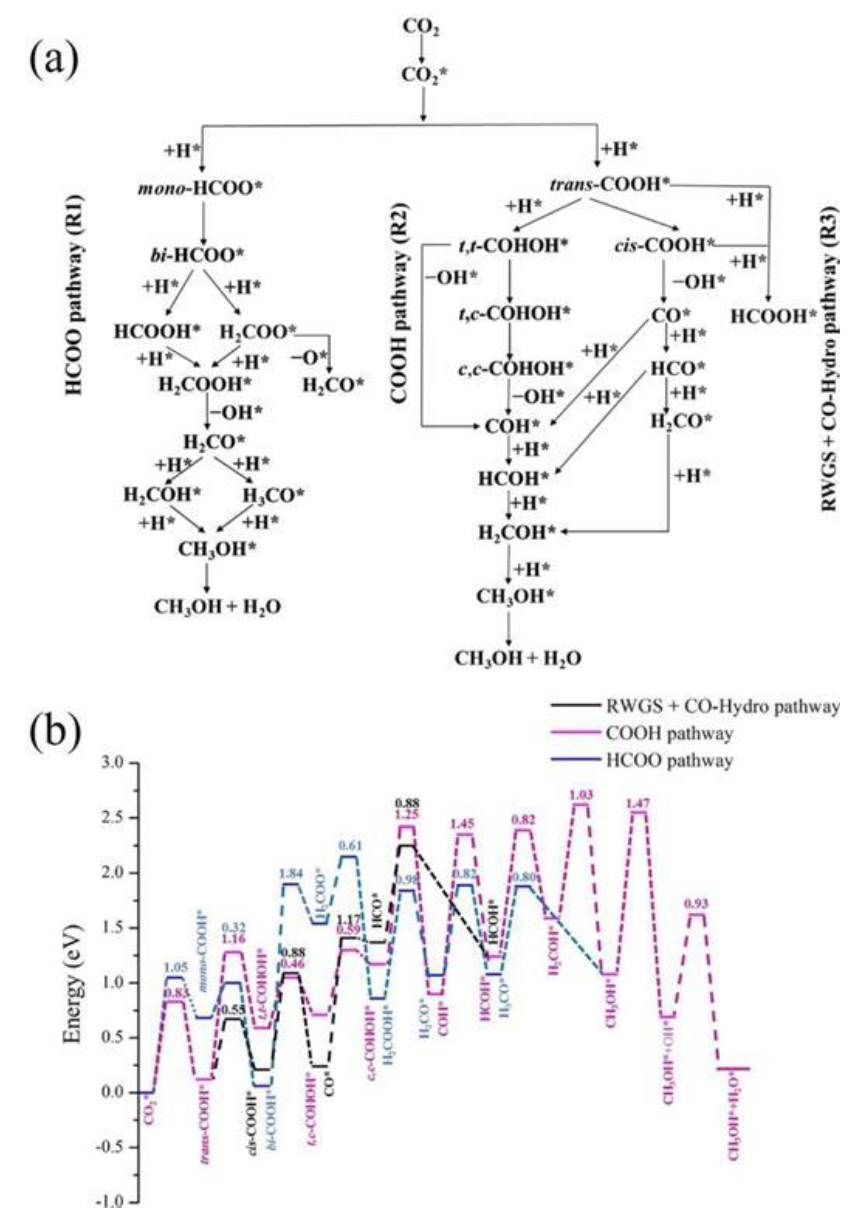 Atmosphere 14 01208 g011