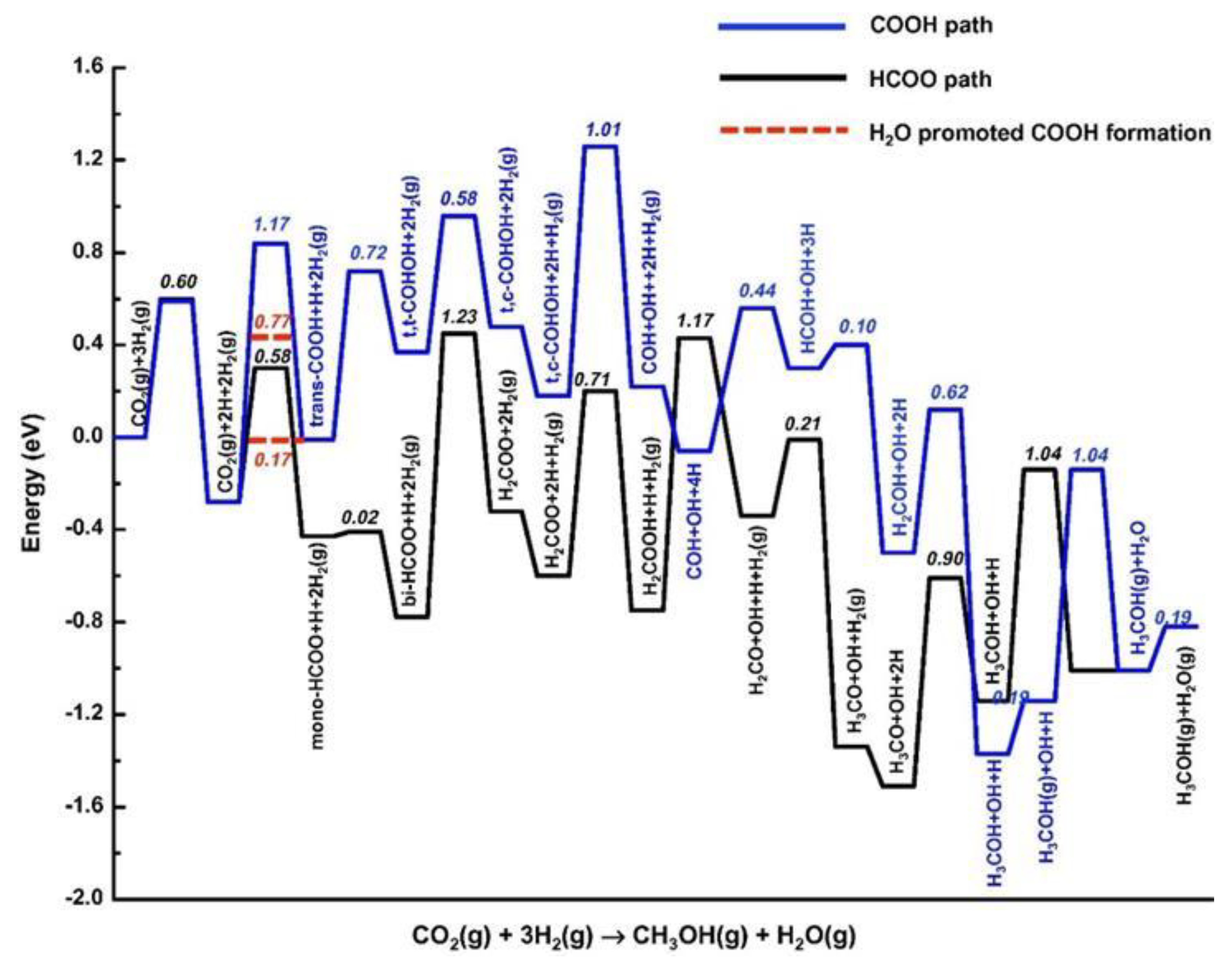 Atmosphere 14 01208 g012