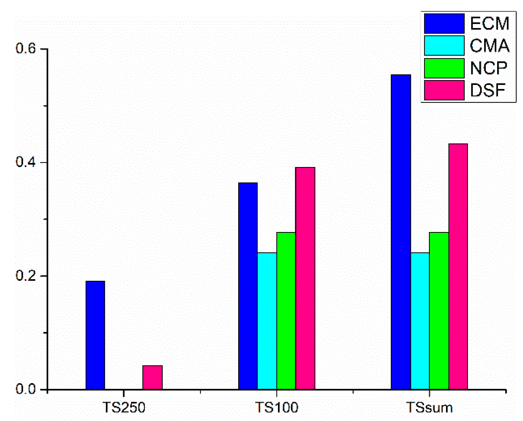 Atmosphere 14 01210 g003