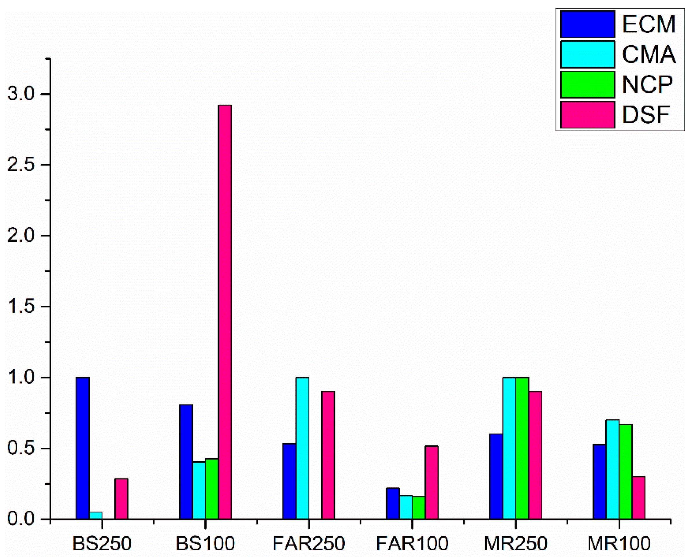 Atmosphere 14 01210 g004