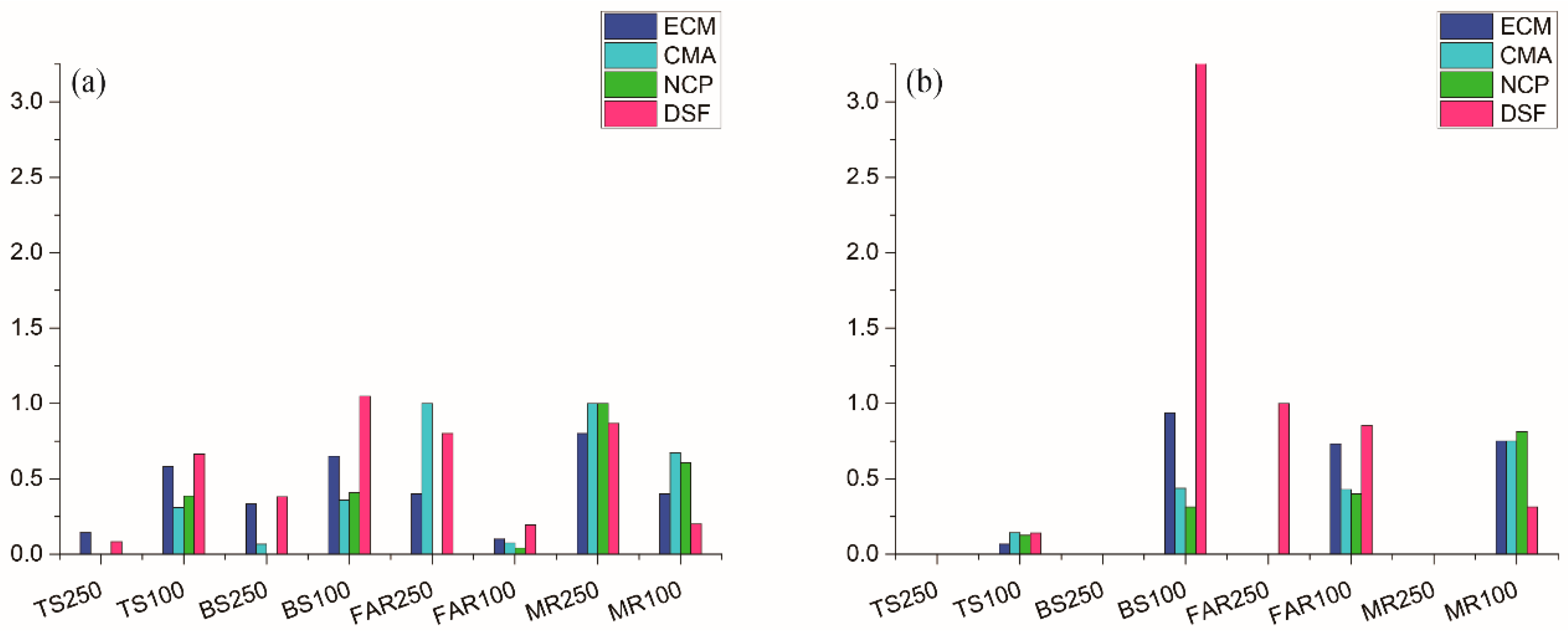 Atmosphere 14 01210 g005