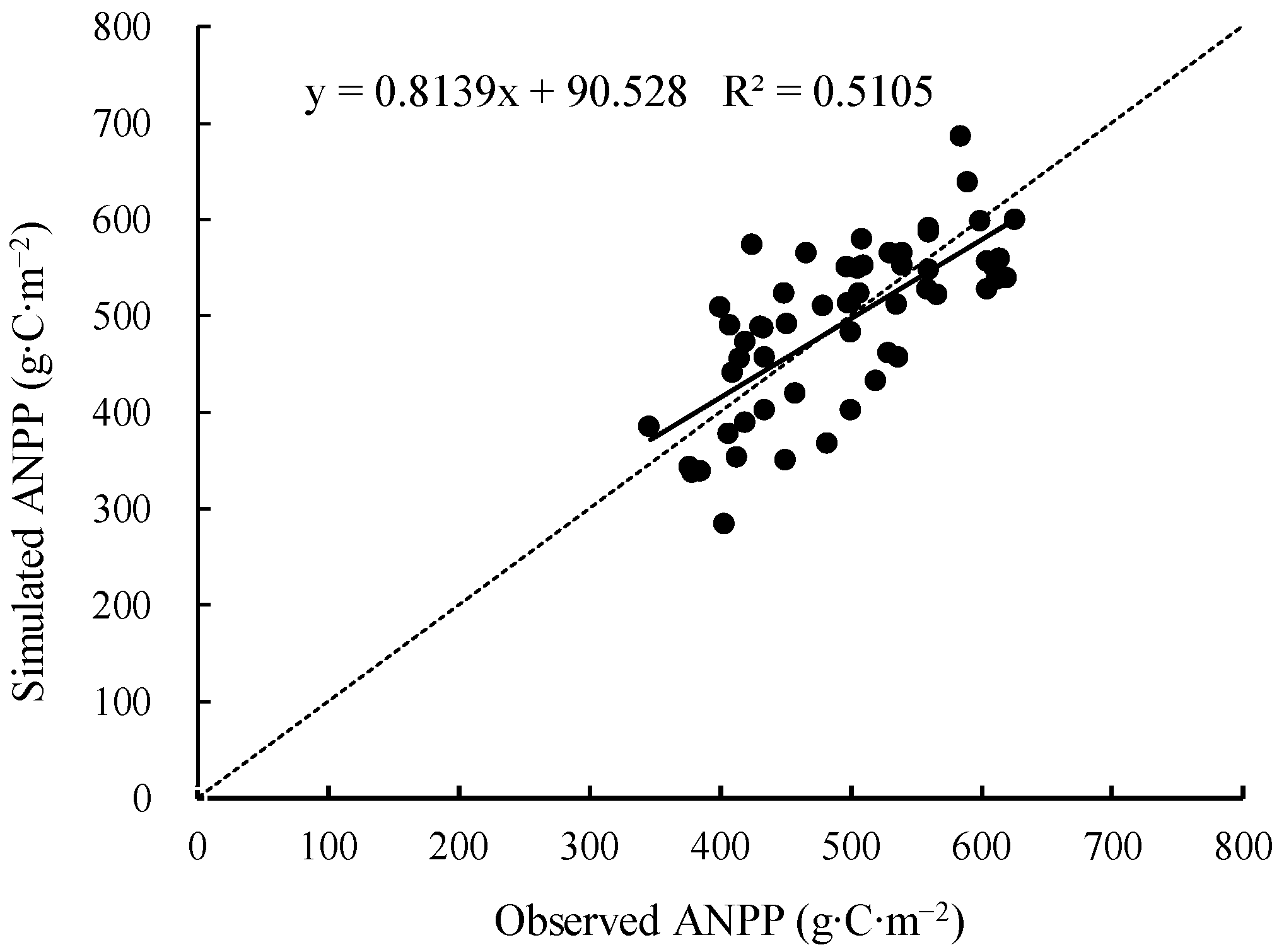 Atmosphere 14 01217 g002