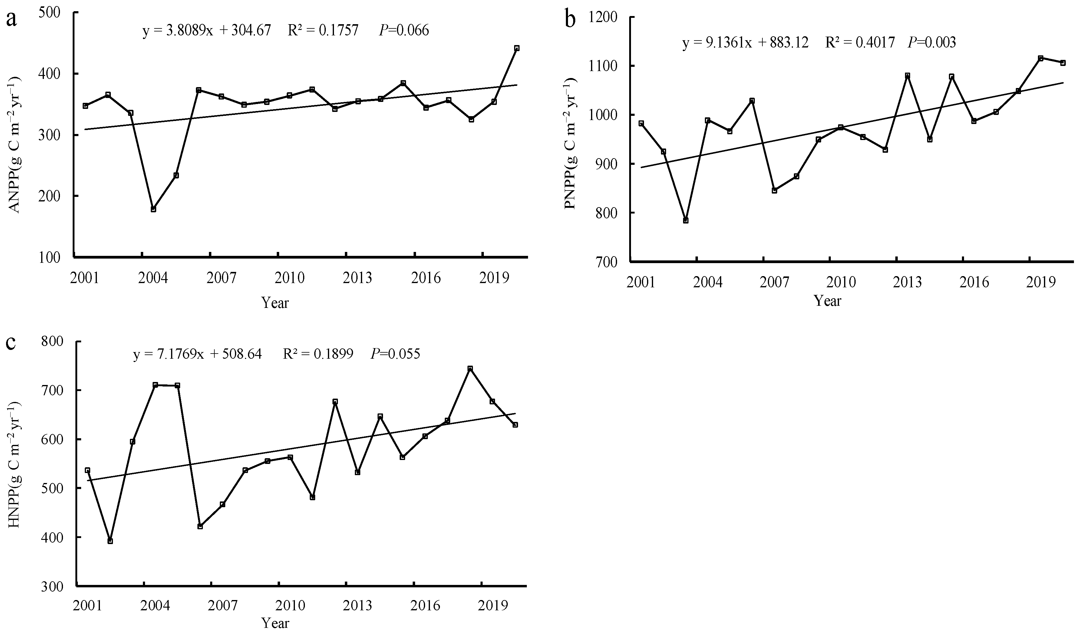 Atmosphere 14 01217 g003