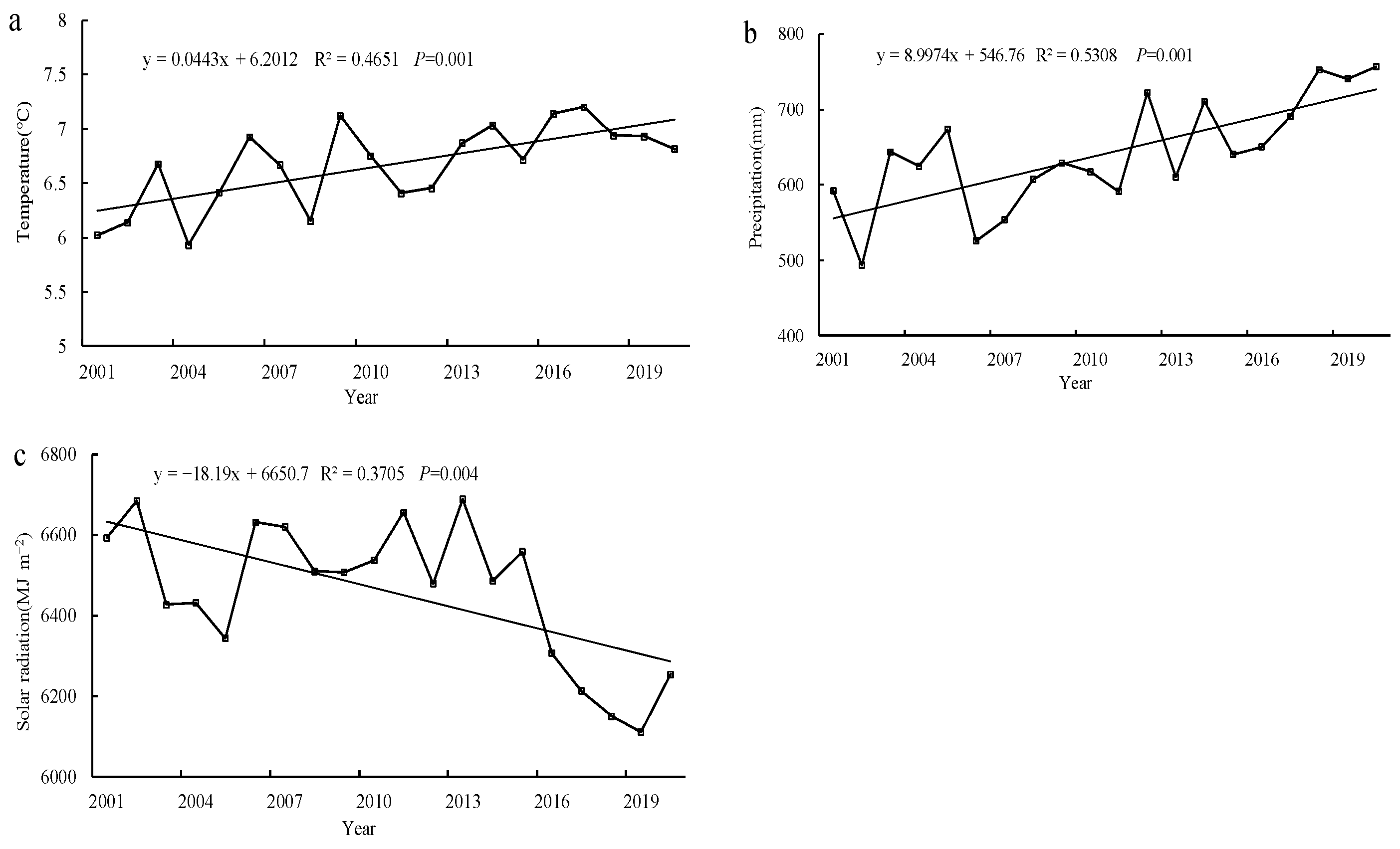 Atmosphere 14 01217 g006