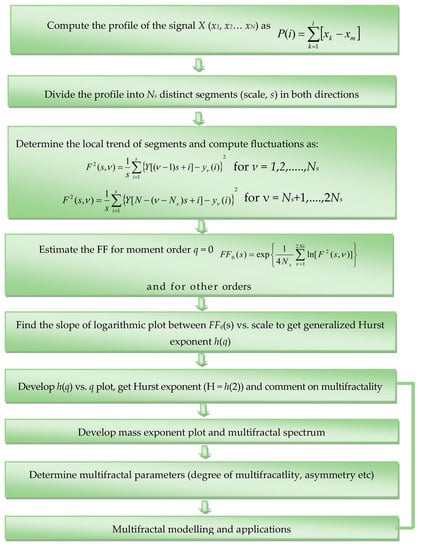 Atmosphere 14 01219 g0a1