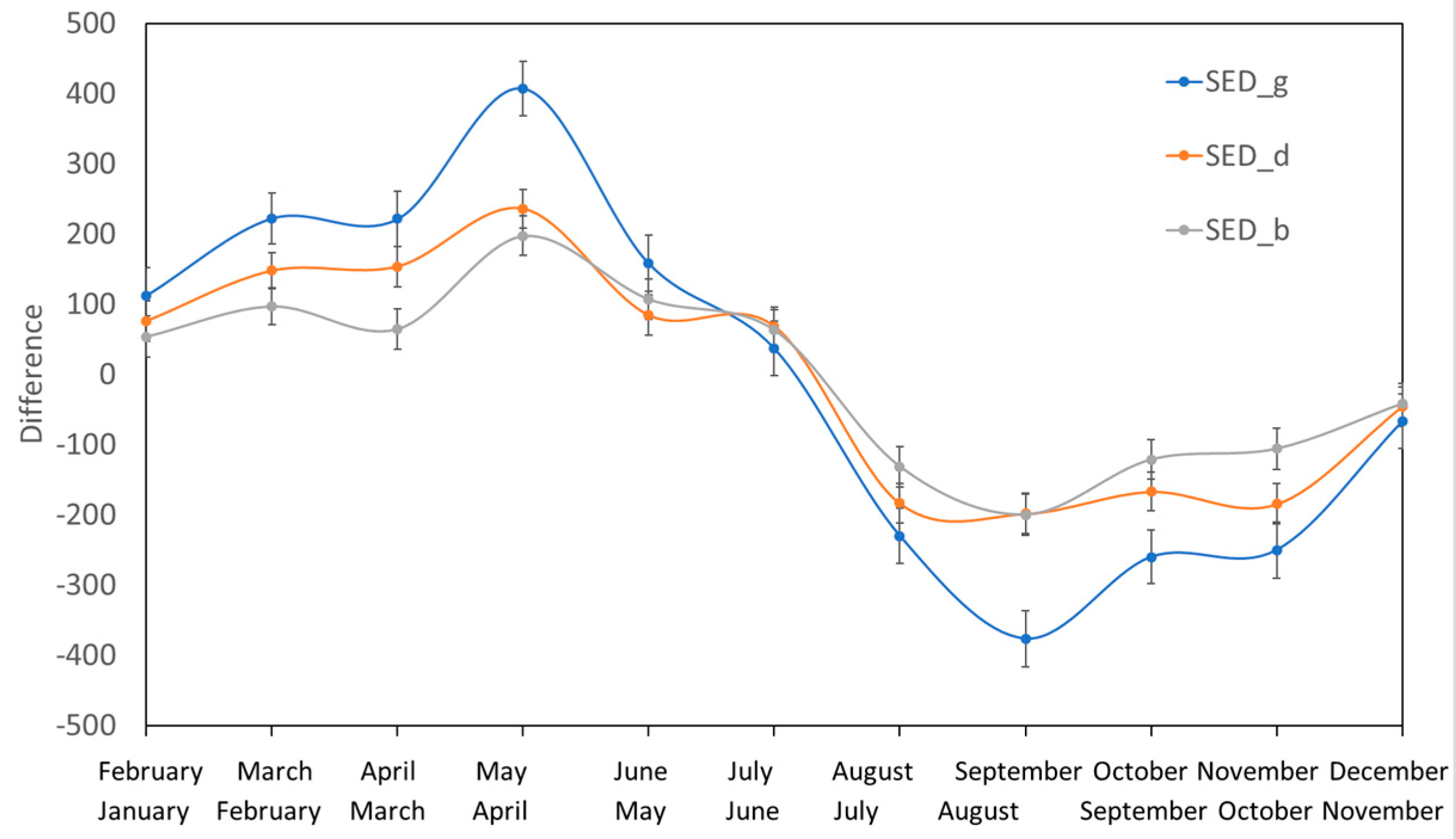 Atmosphere 14 01221 g007
