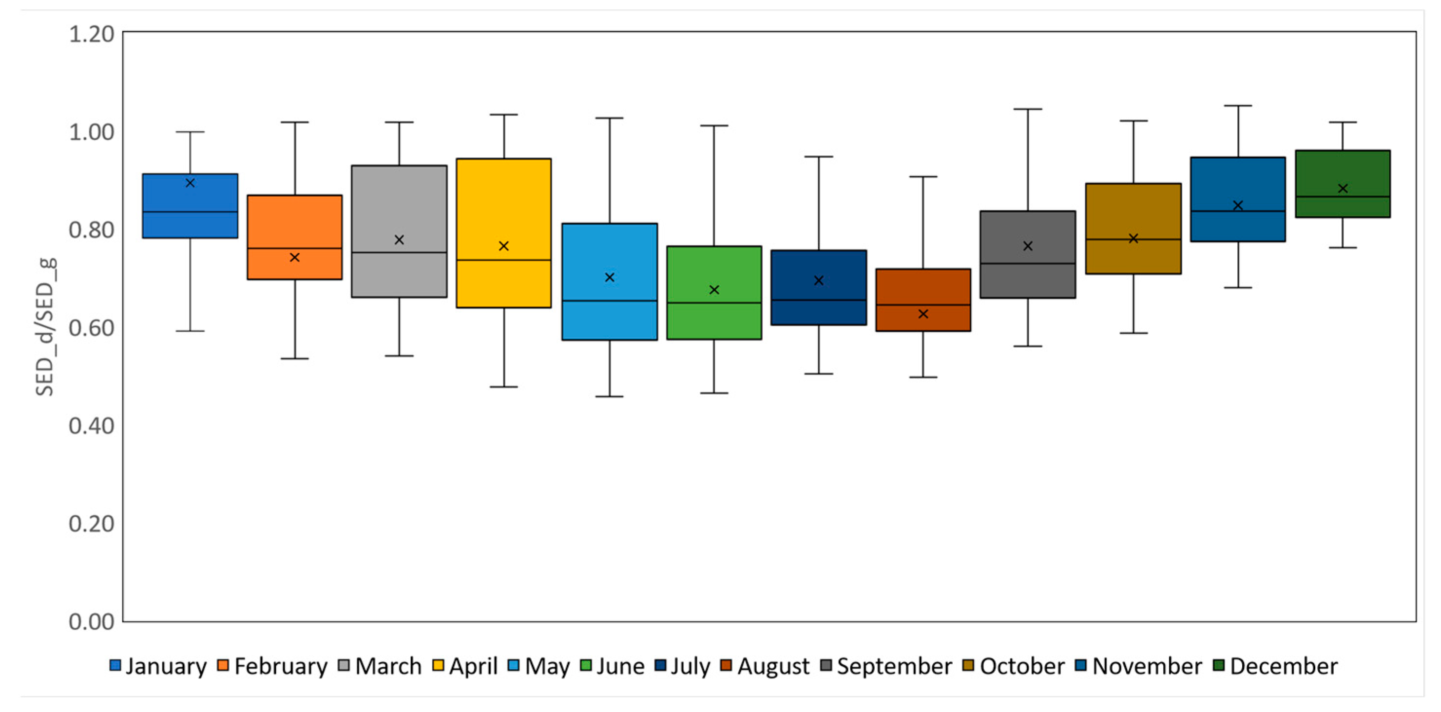 Atmosphere 14 01221 g008