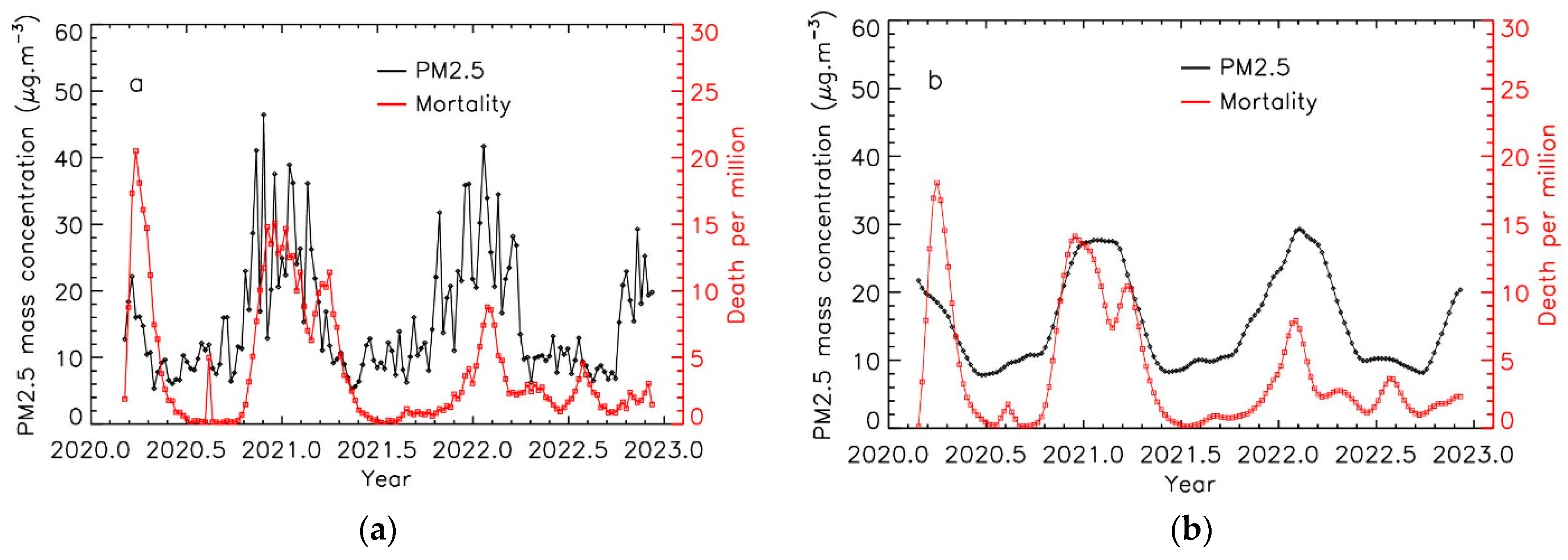 Atmosphere 14 01222 g001