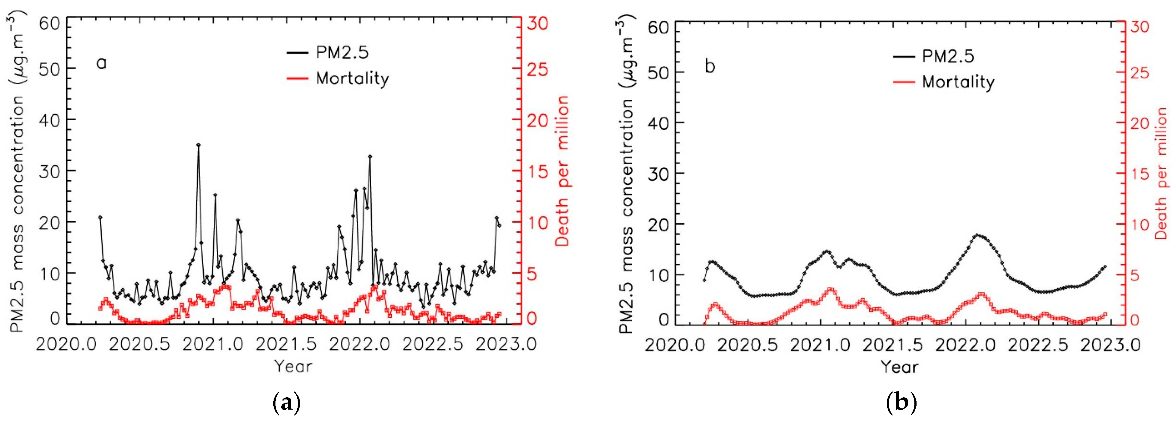Atmosphere 14 01222 g002