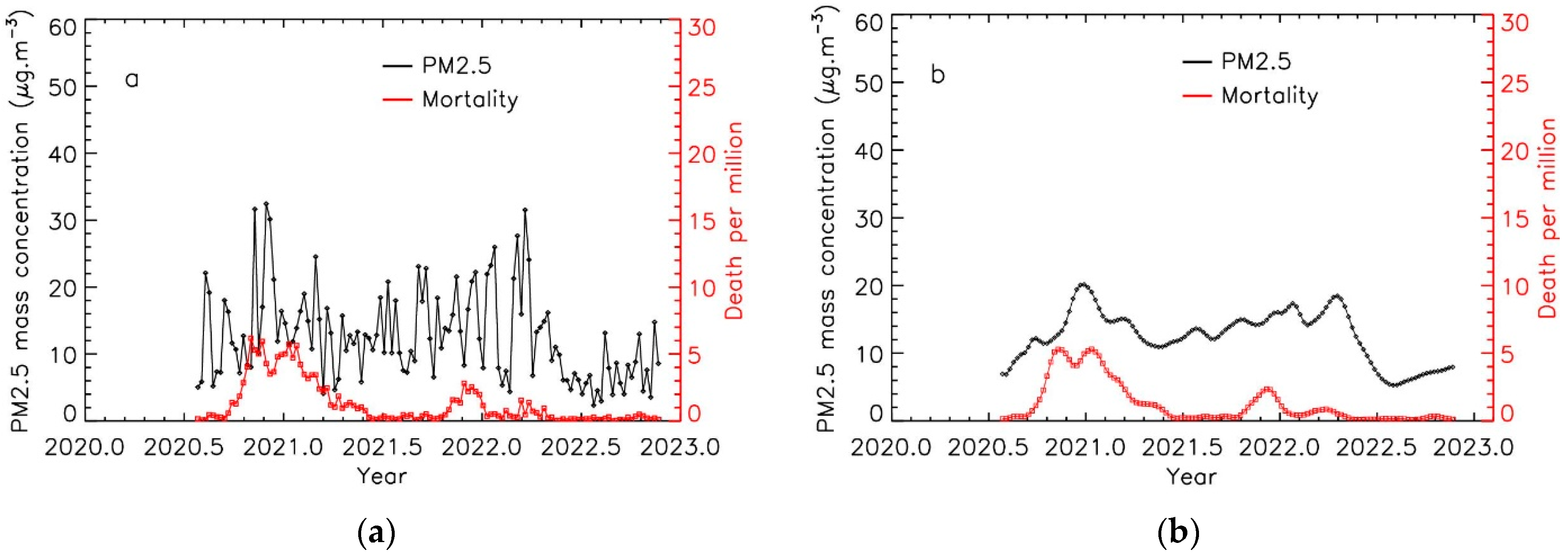 Atmosphere 14 01222 g003