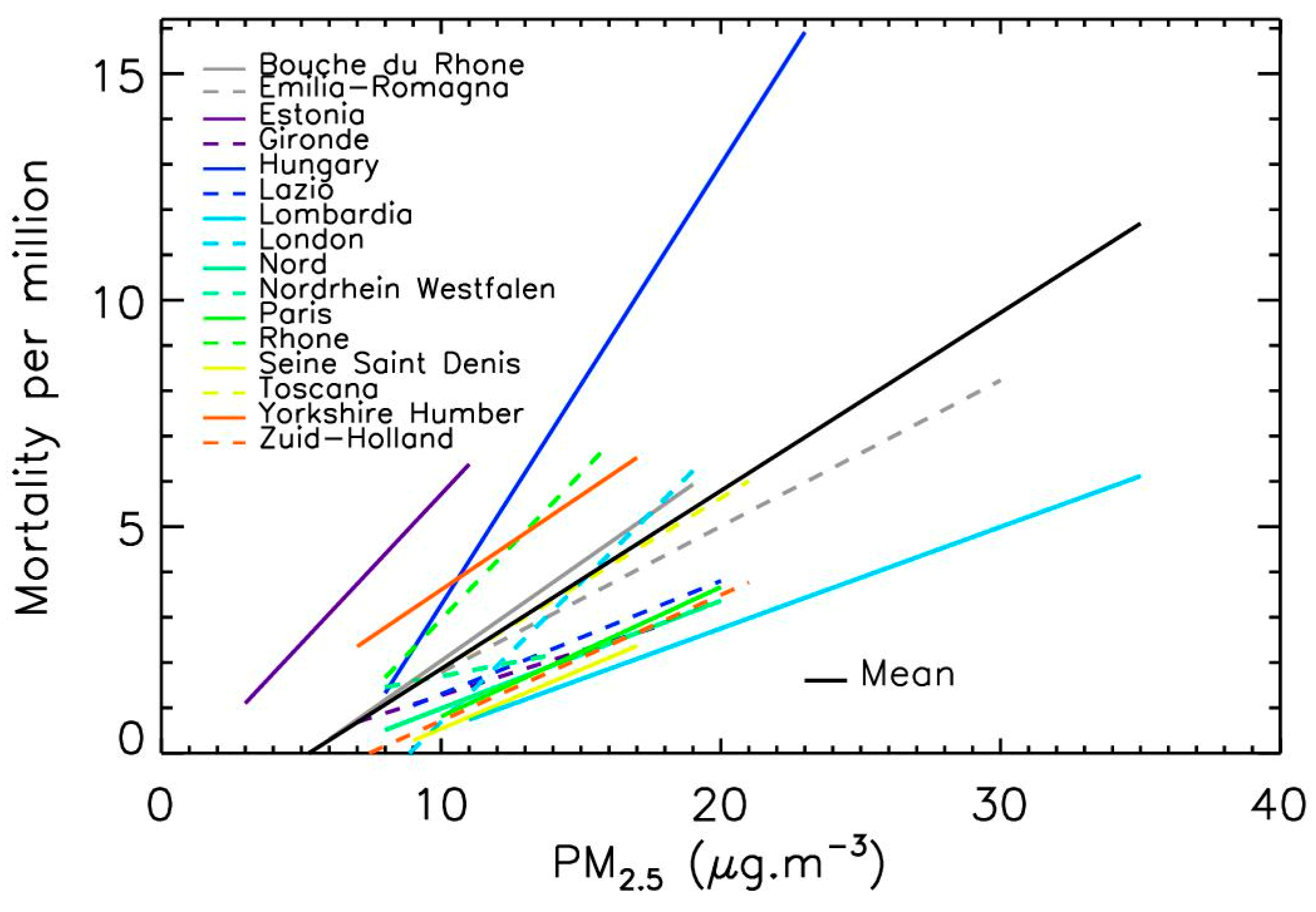 Atmosphere 14 01222 g004