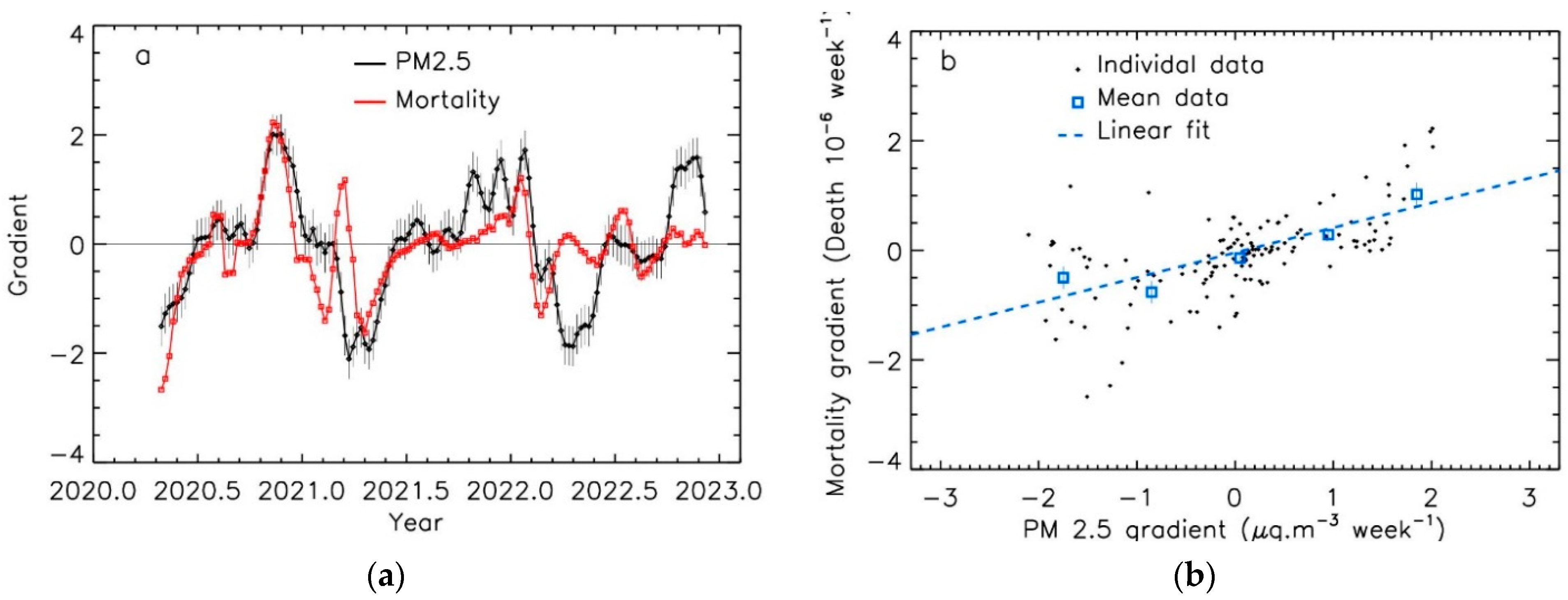 Atmosphere 14 01222 g005