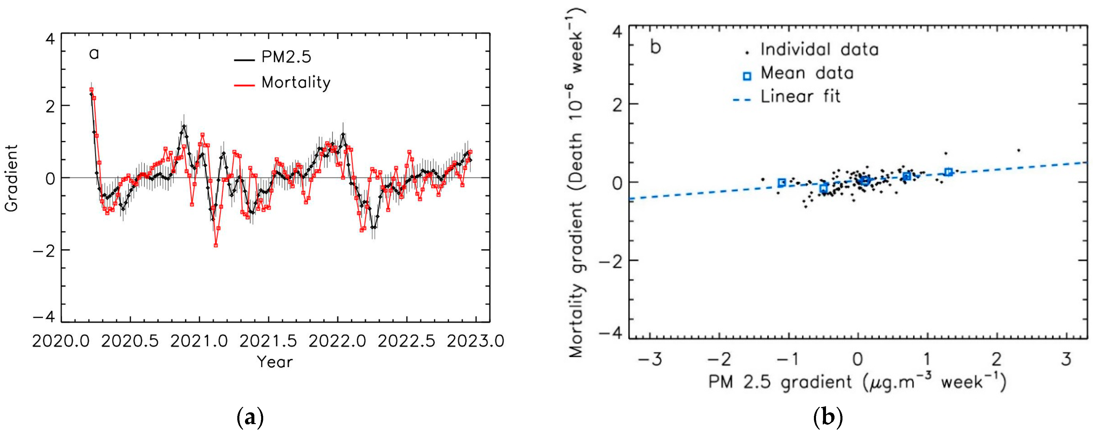 Atmosphere 14 01222 g006