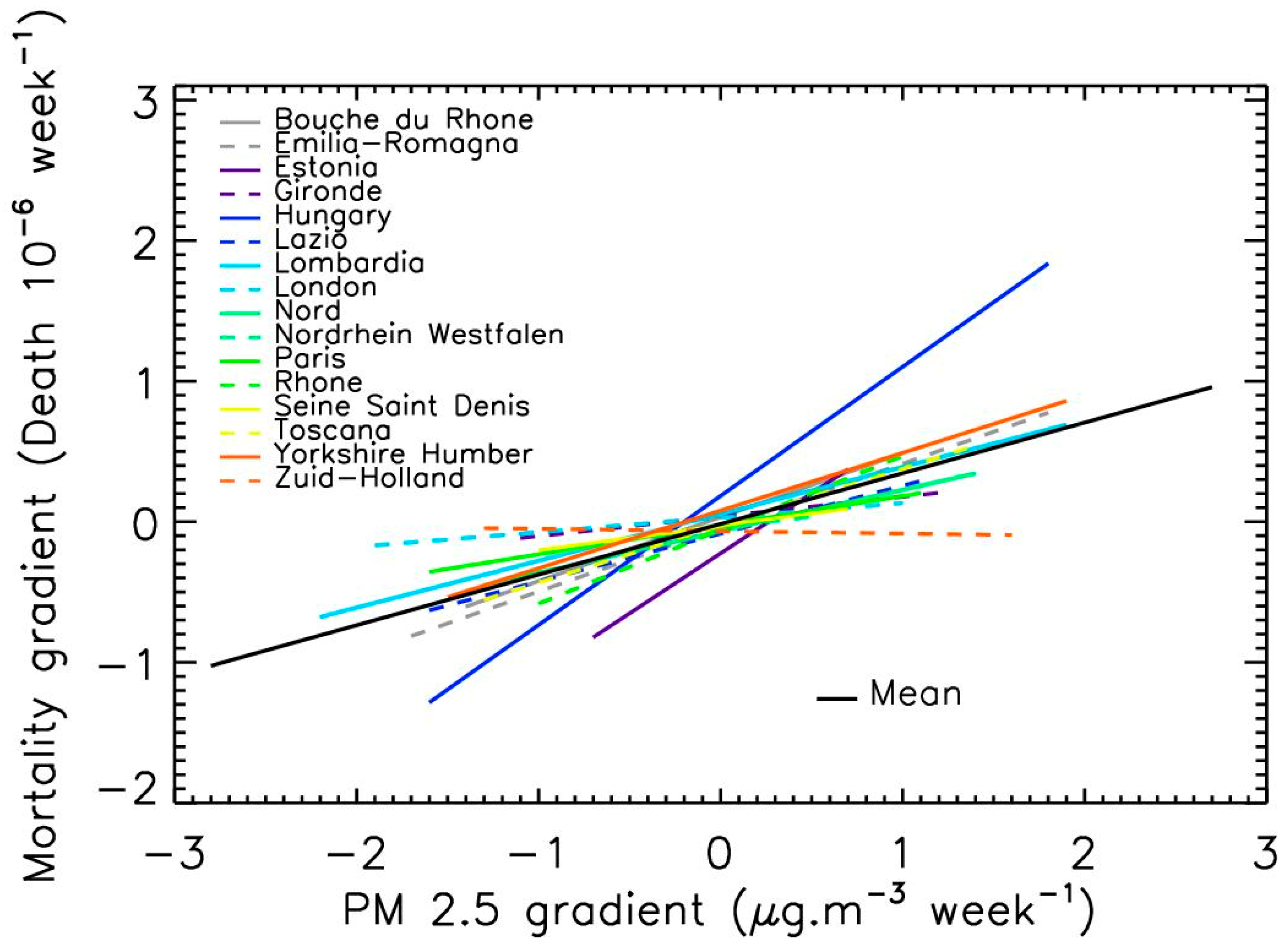 Atmosphere 14 01222 g007