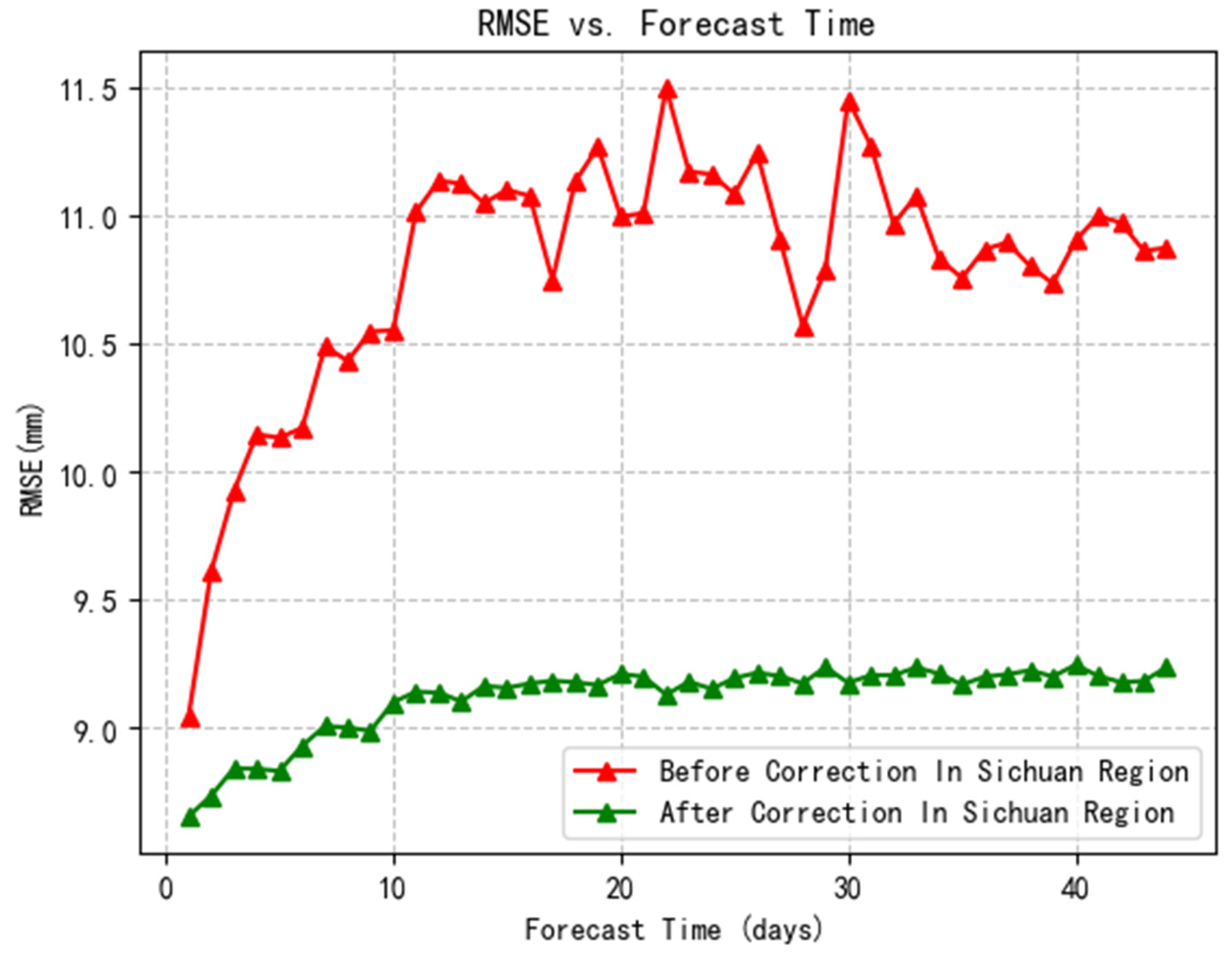 Atmosphere 14 01223 g008
