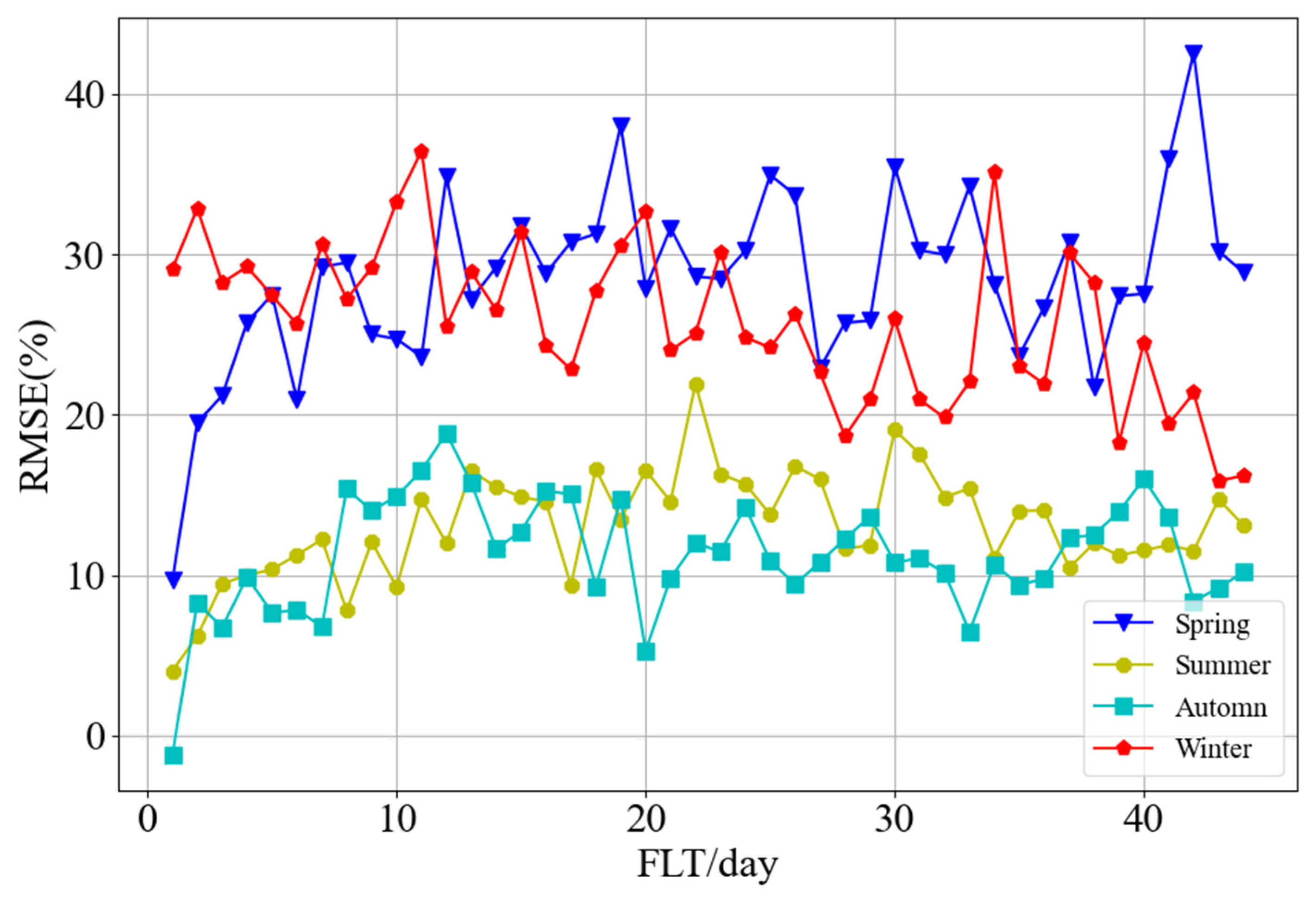 Atmosphere 14 01223 g010