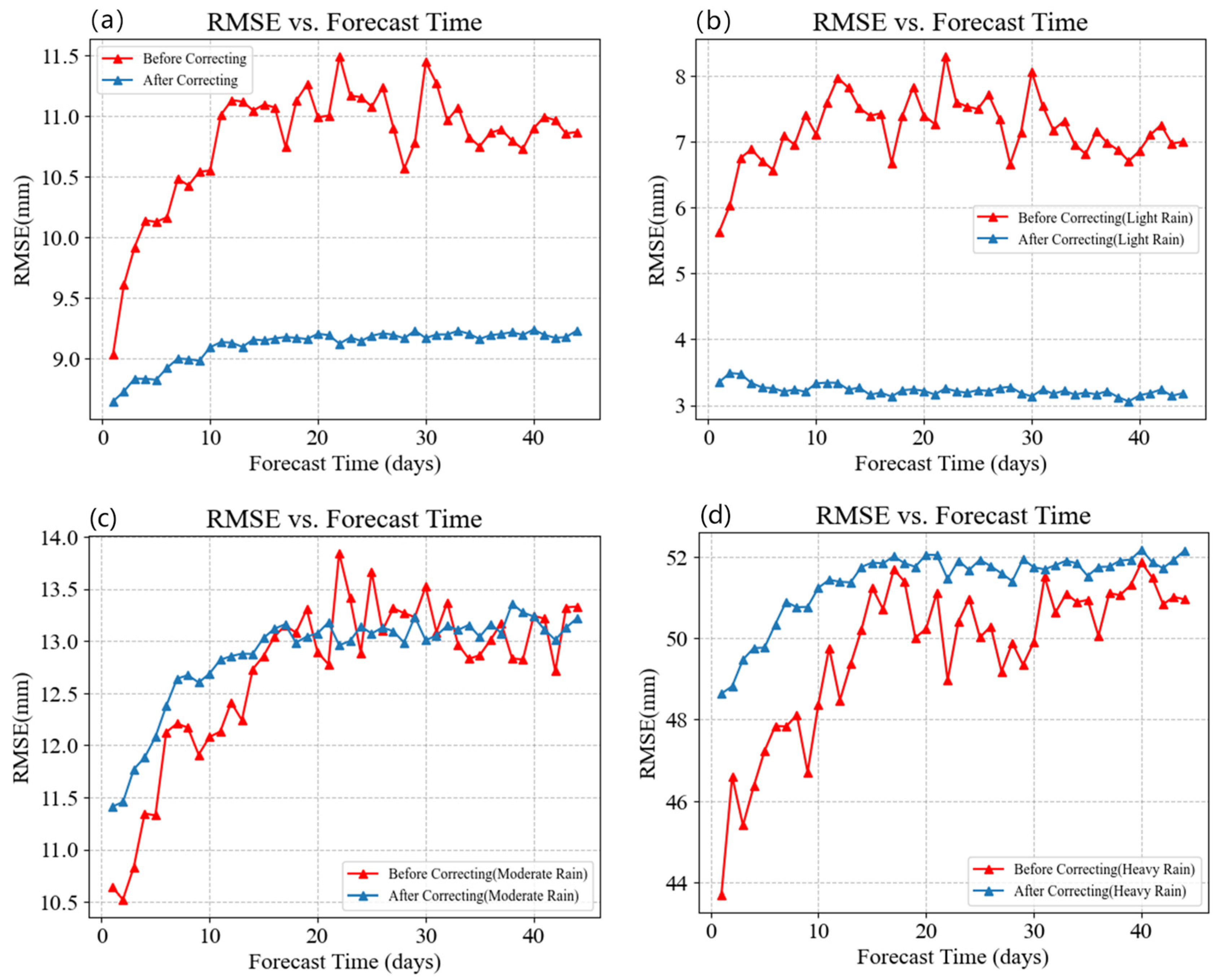 Atmosphere 14 01223 g011
