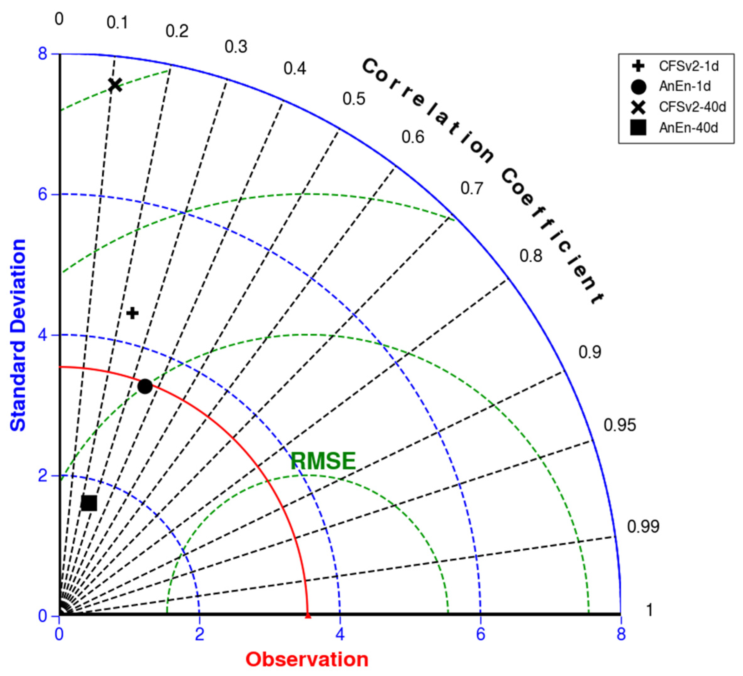 Atmosphere 14 01223 g015