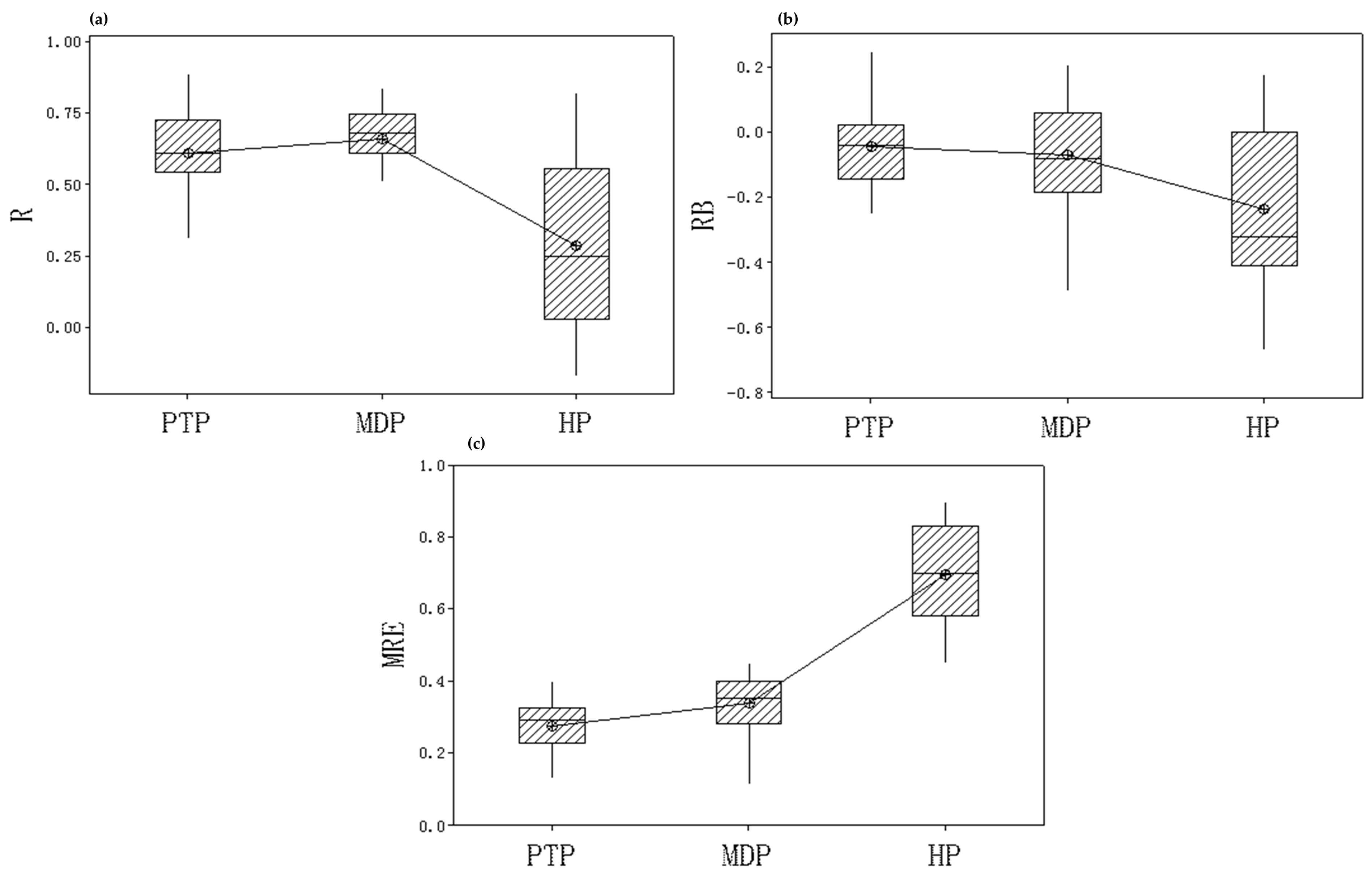 Atmosphere 14 01224 g003 Atmosphere 14 01224 g003