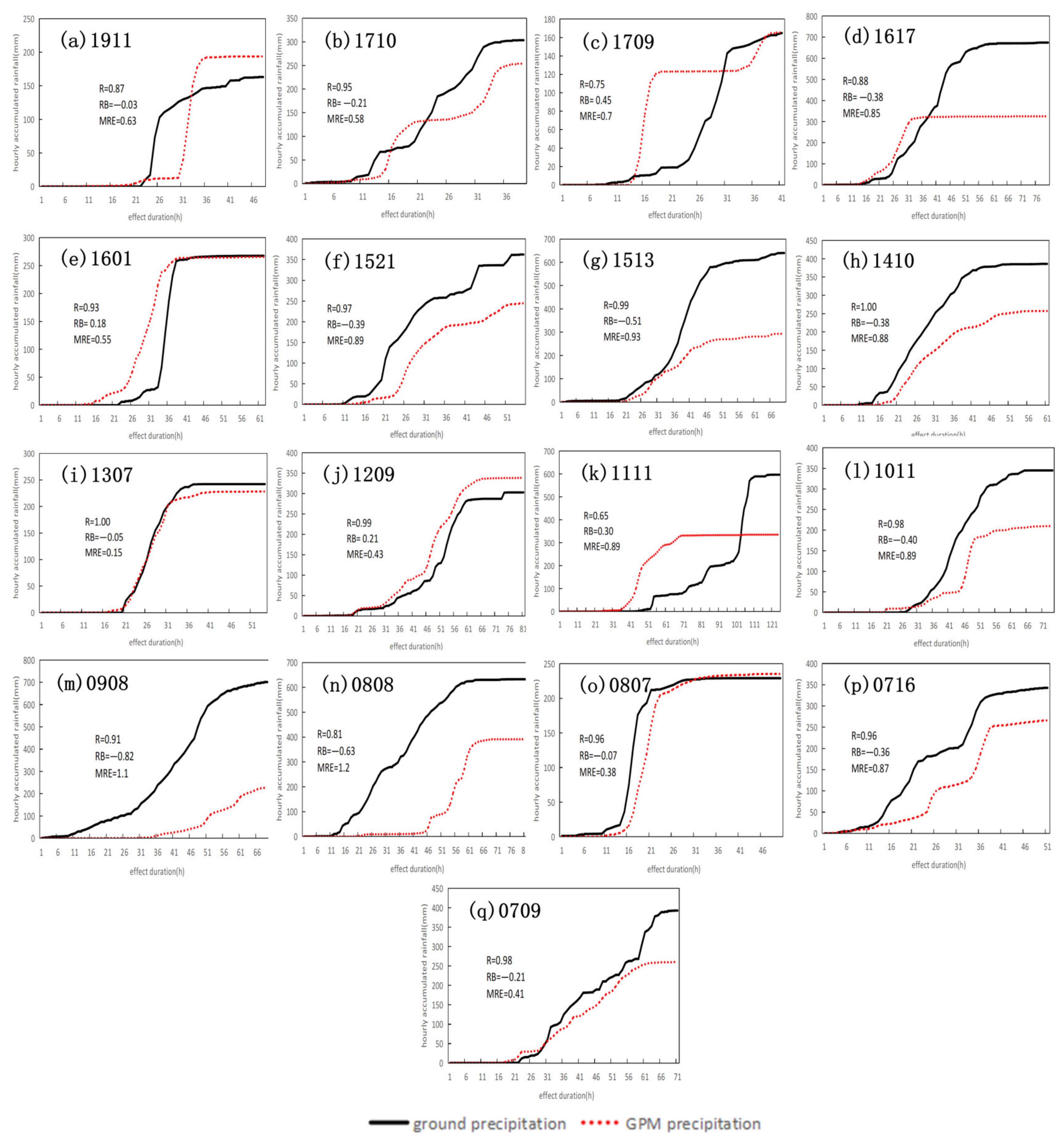 Atmosphere 14 01224 g004 Atmosphere 14 01224 g004
