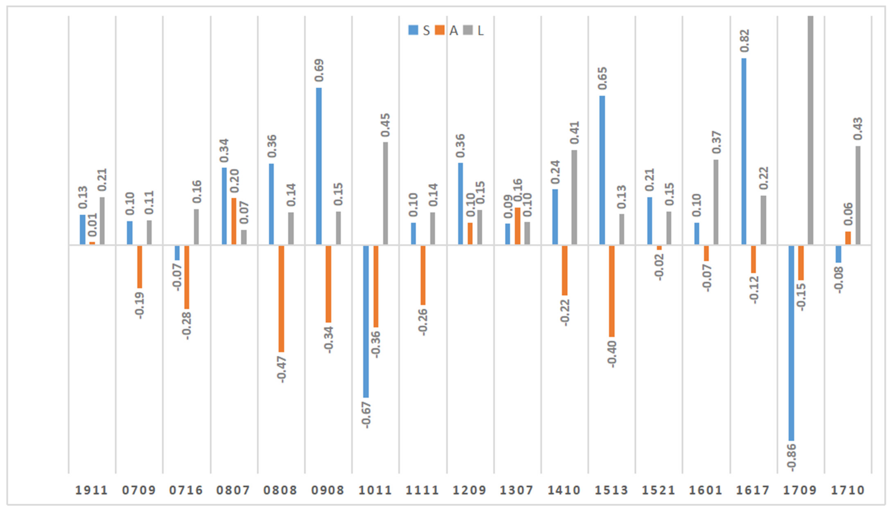 Atmosphere 14 01224 g007 Atmosphere 14 01224 g007