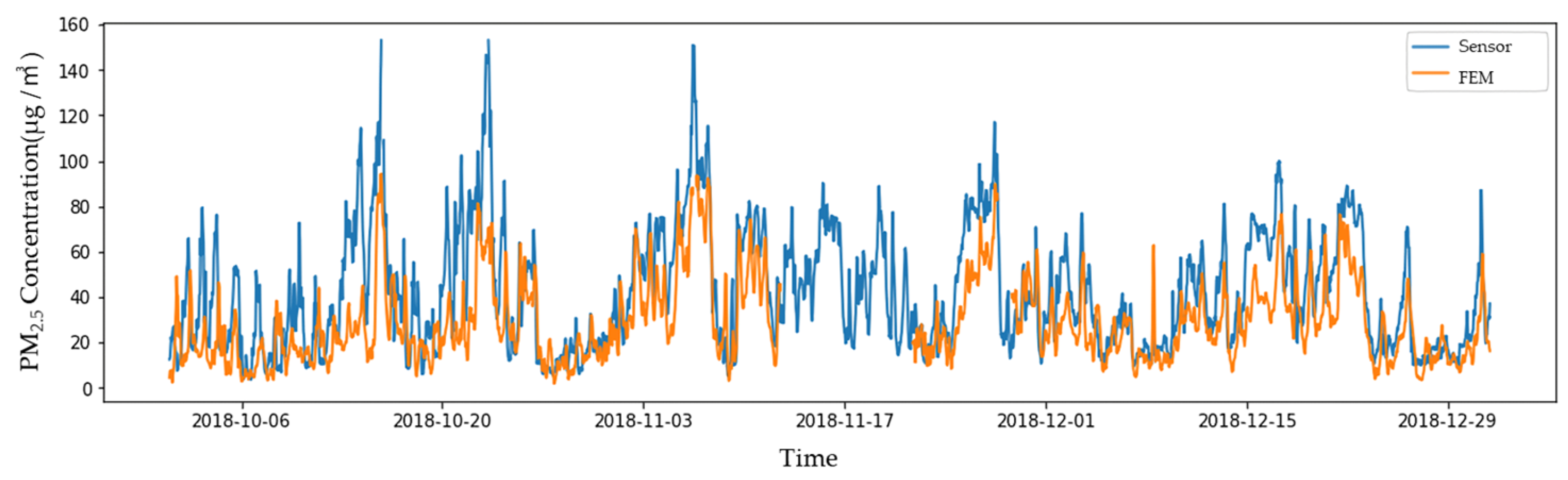 Atmosphere 14 01228 g004