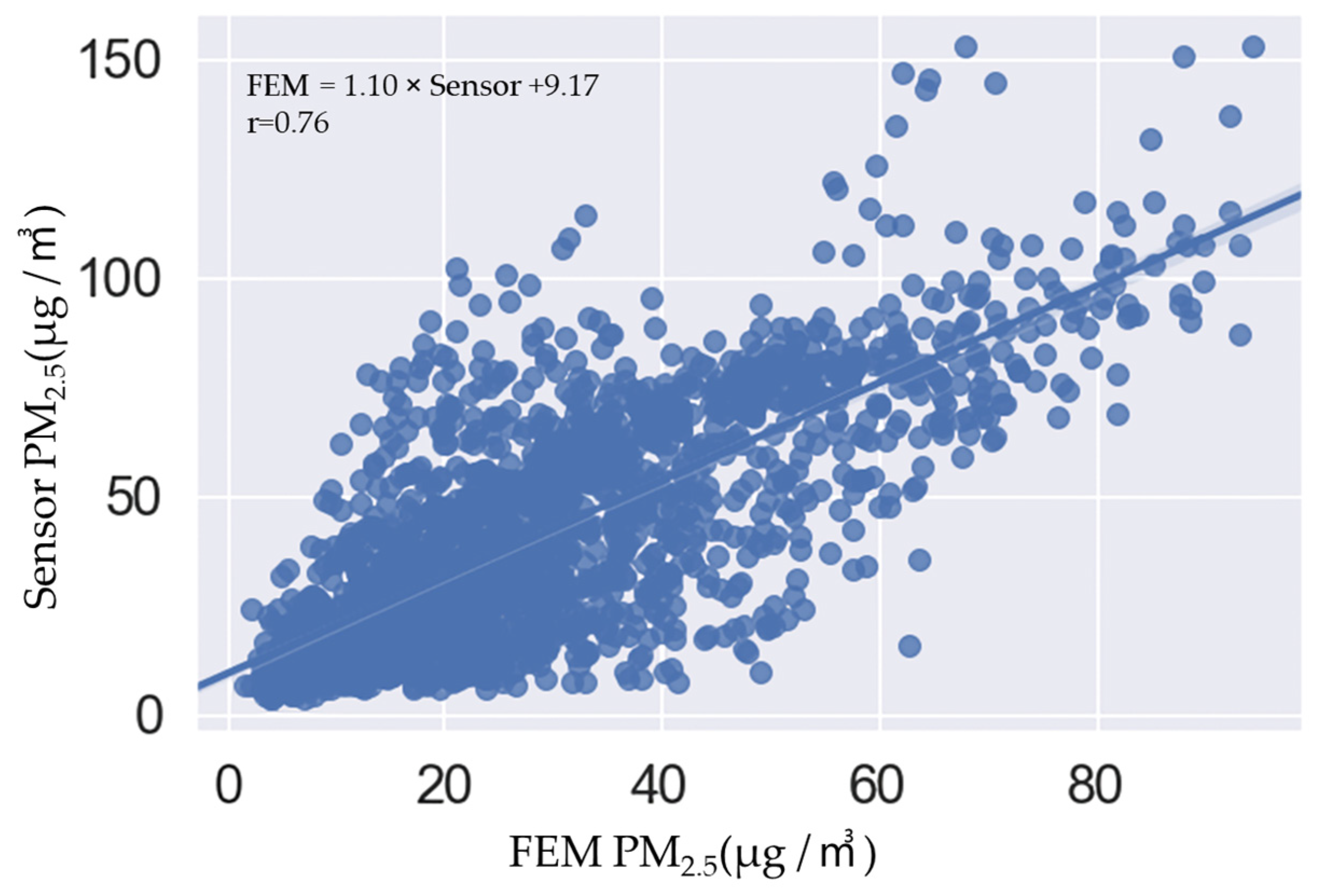 Atmosphere 14 01228 g005