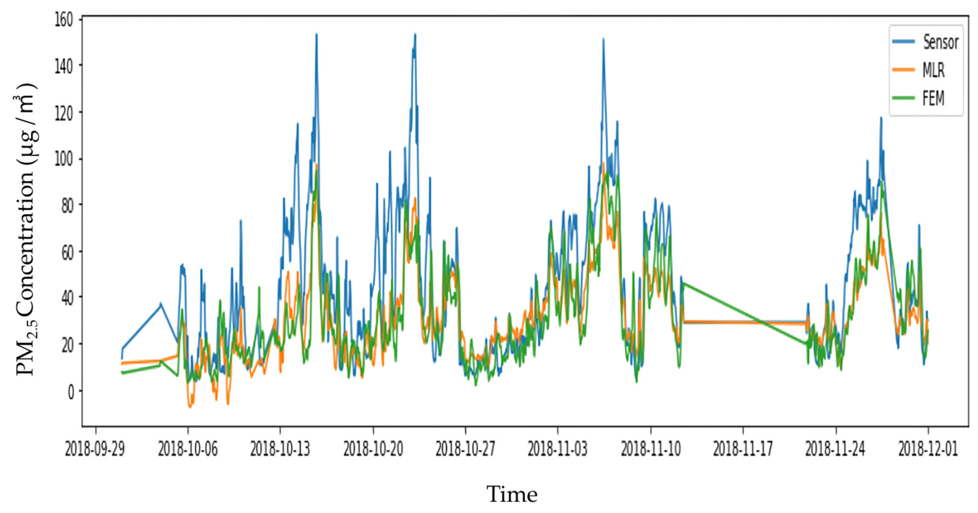 Atmosphere 14 01228 g007