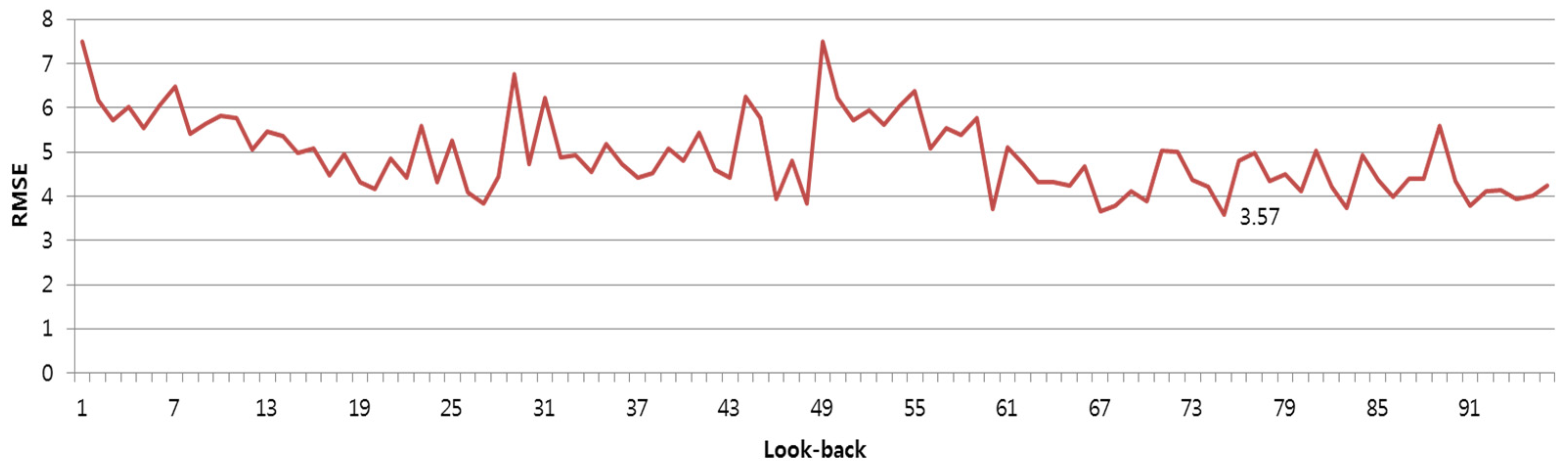 Atmosphere 14 01228 g008