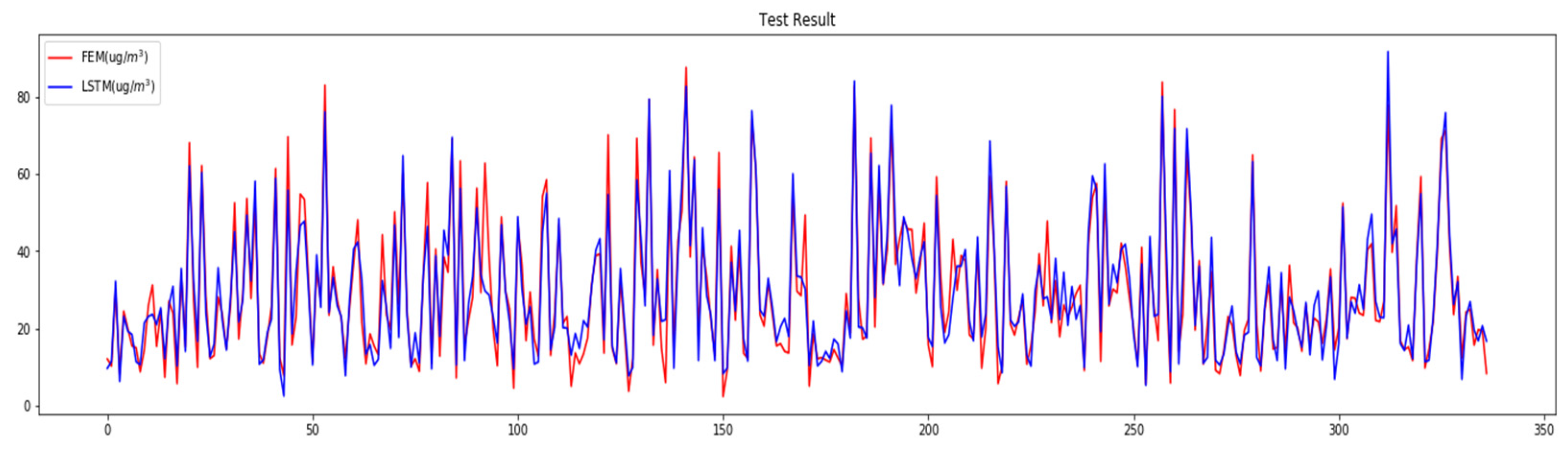 Atmosphere 14 01228 g009