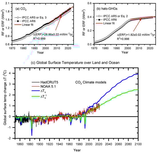Atmosphere 14 01232 g002
