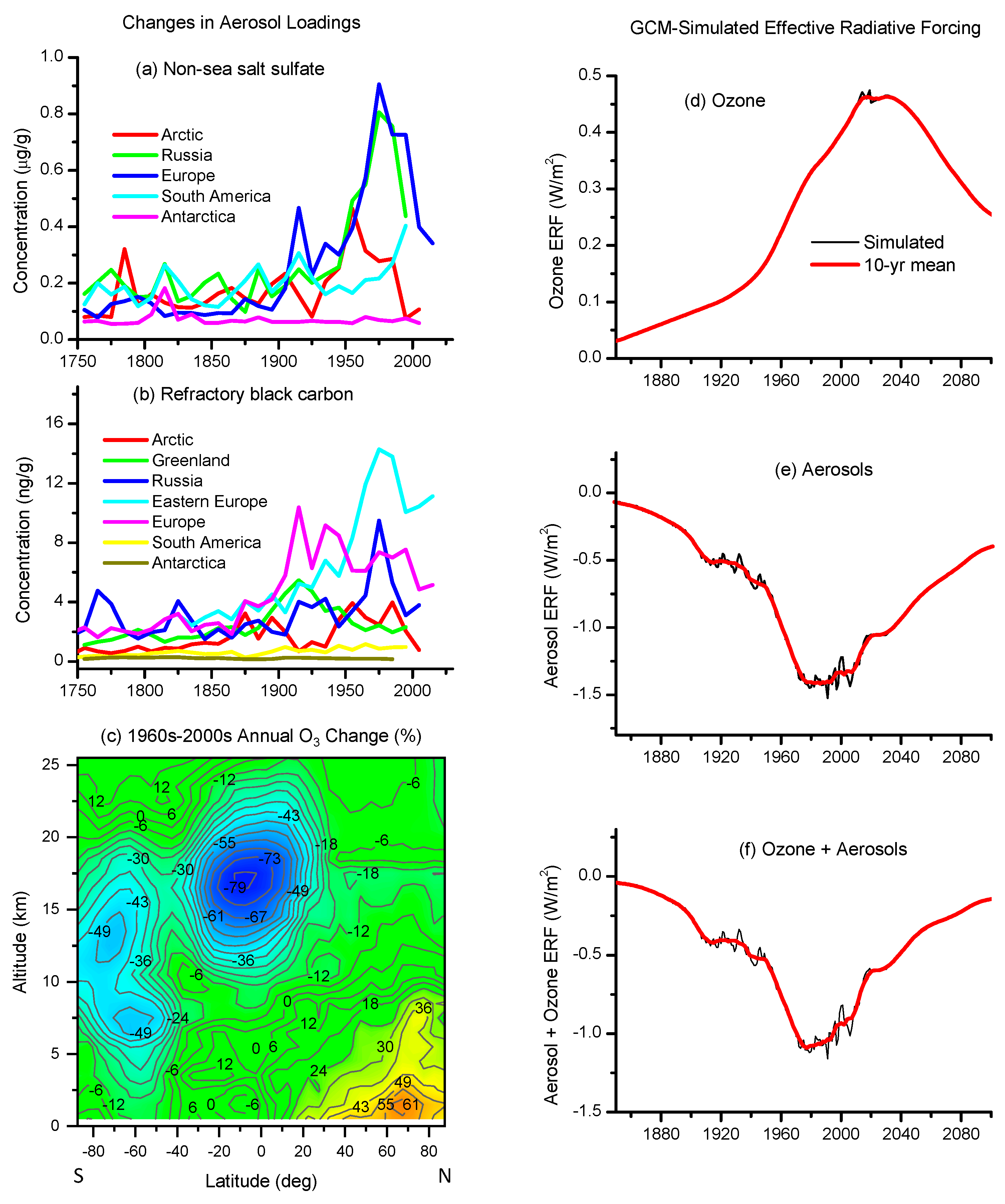 Atmosphere 14 01232 g003
