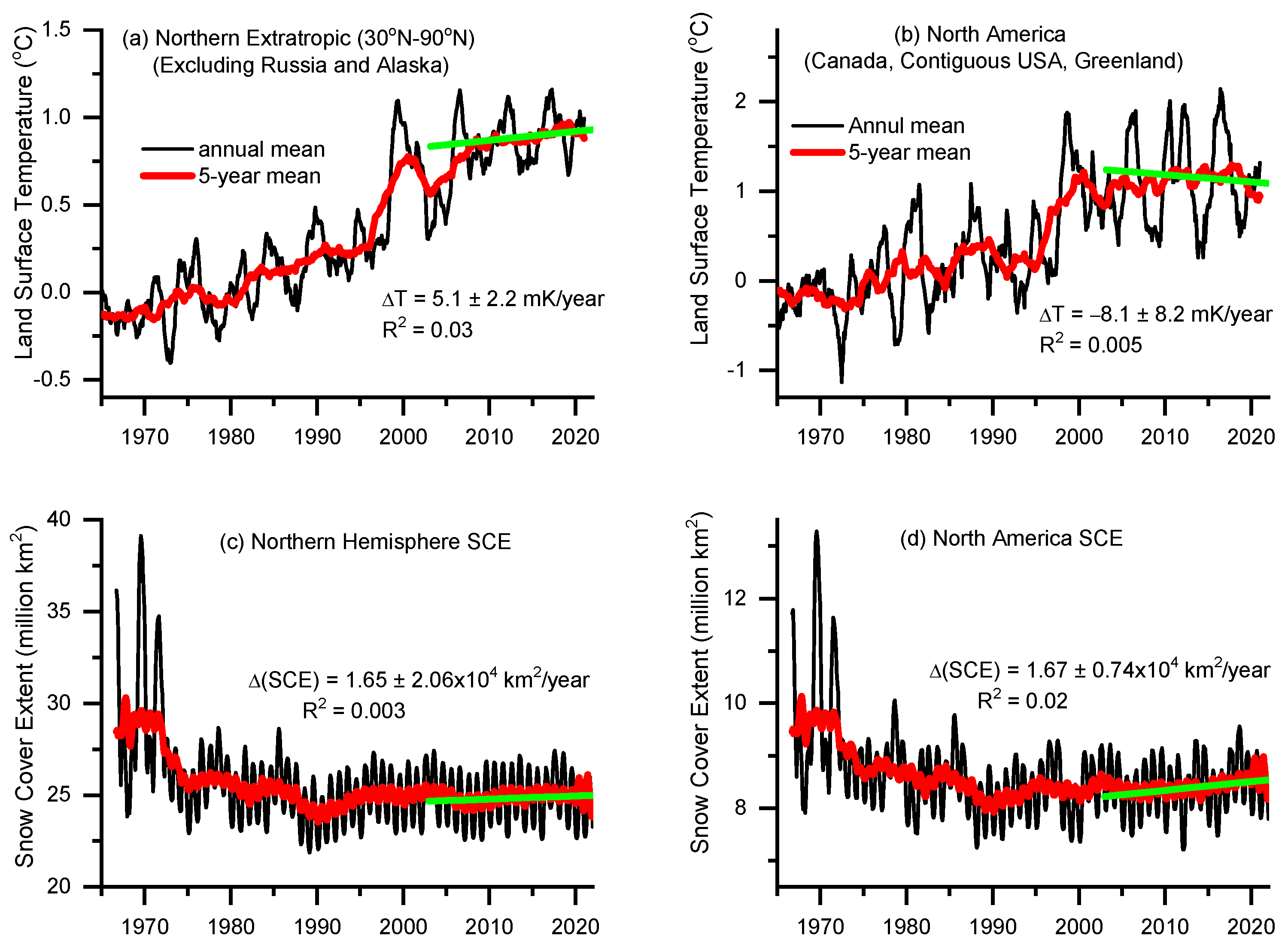Atmosphere 14 01232 g007