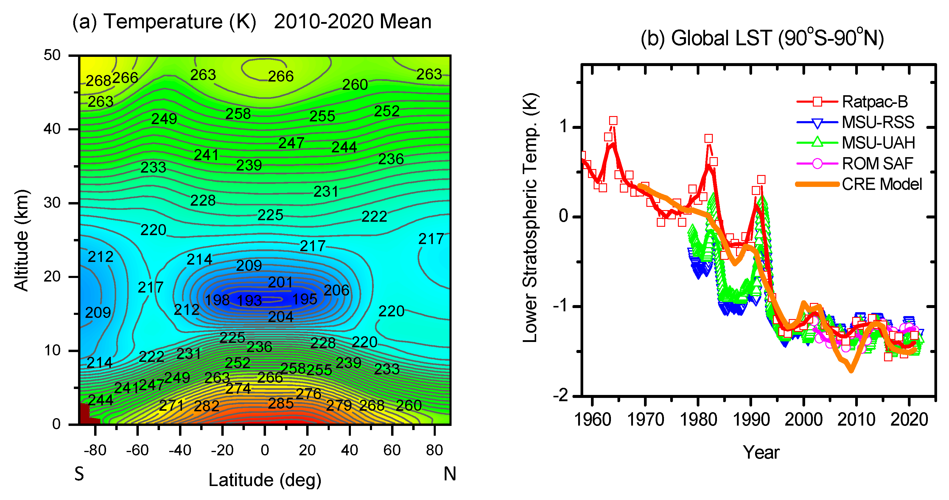 Atmosphere 14 01232 g008