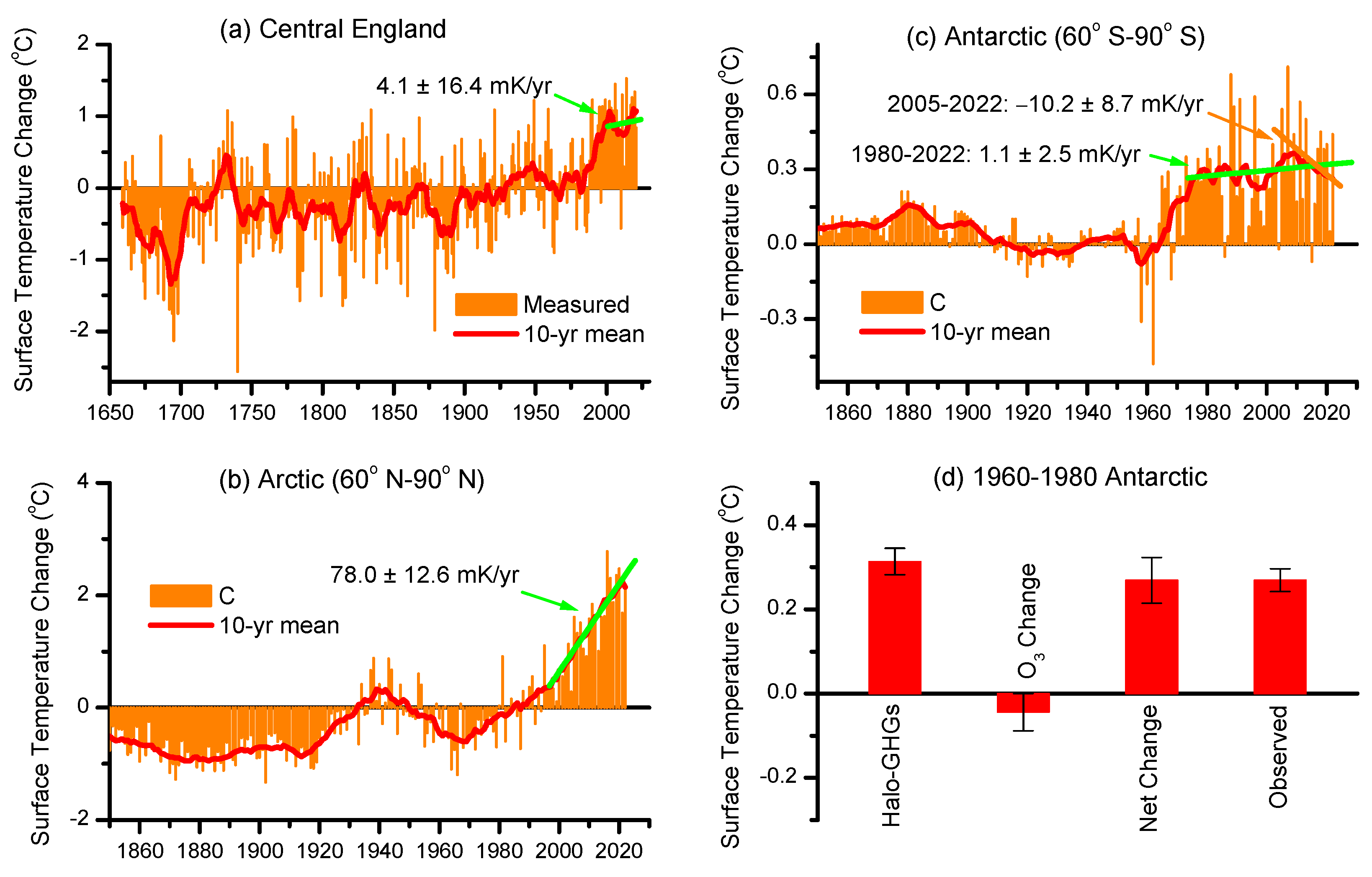 Atmosphere 14 01232 g009
