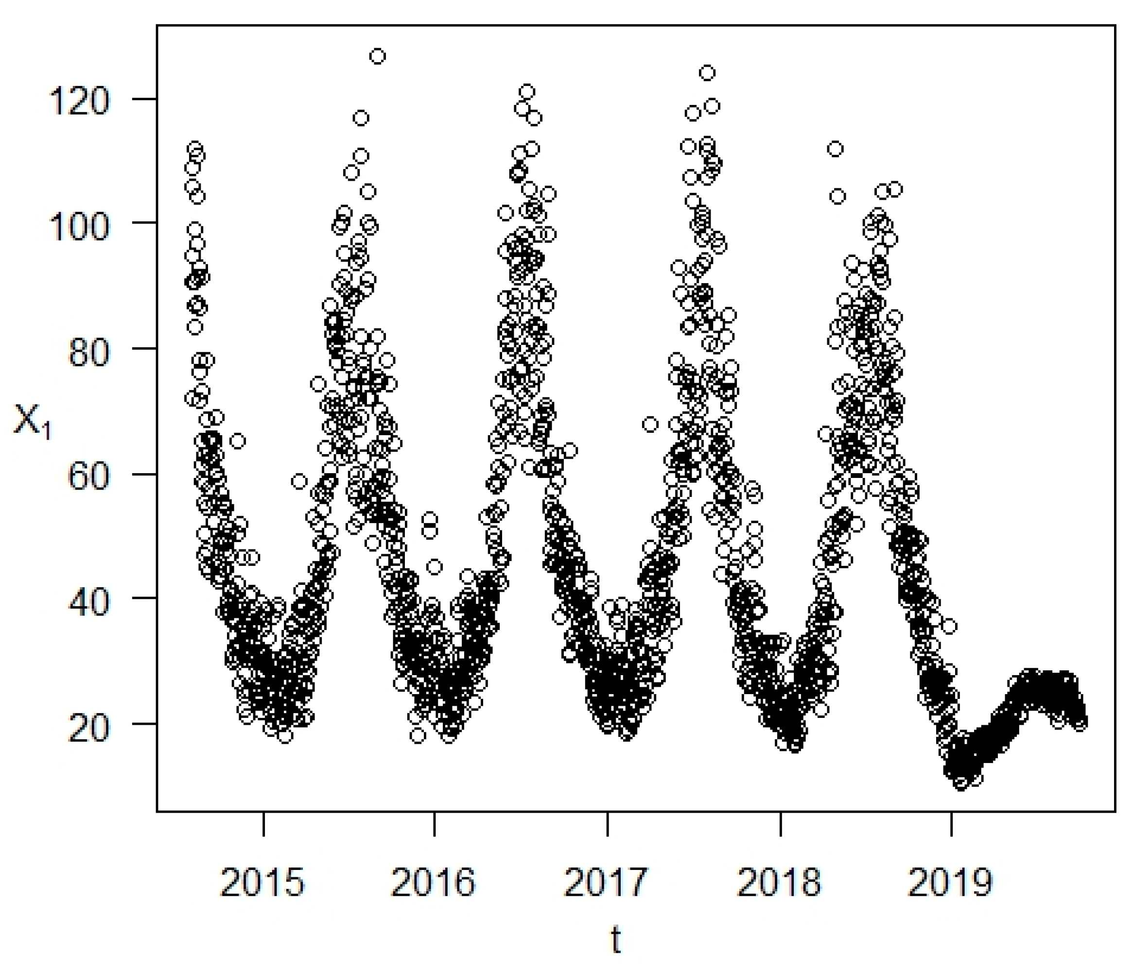 Atmosphere 14 01234 g001
