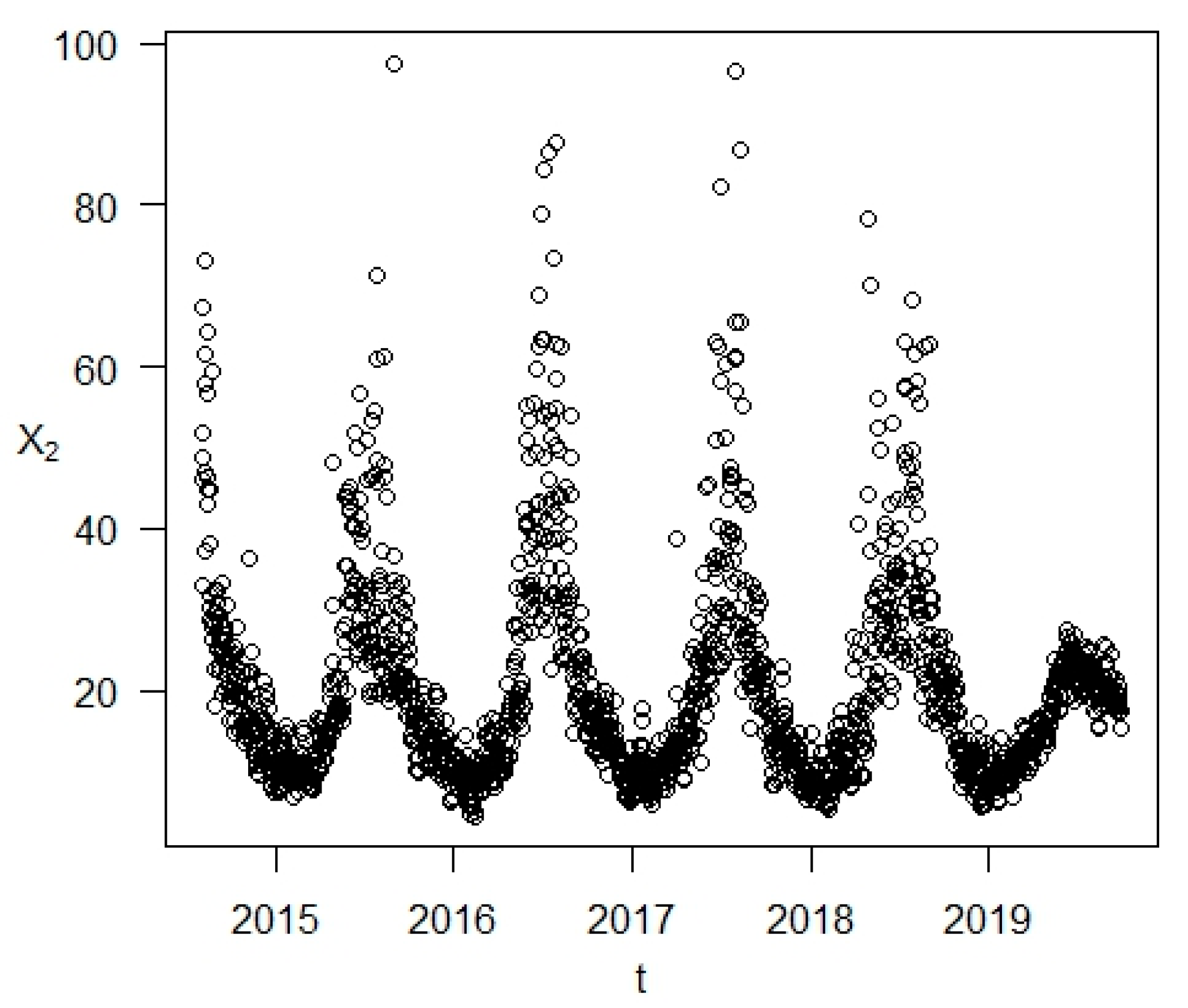 Atmosphere 14 01234 g002