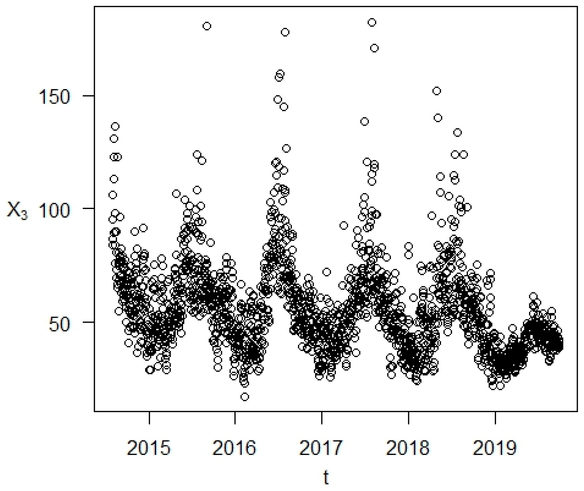 Atmosphere 14 01234 g003