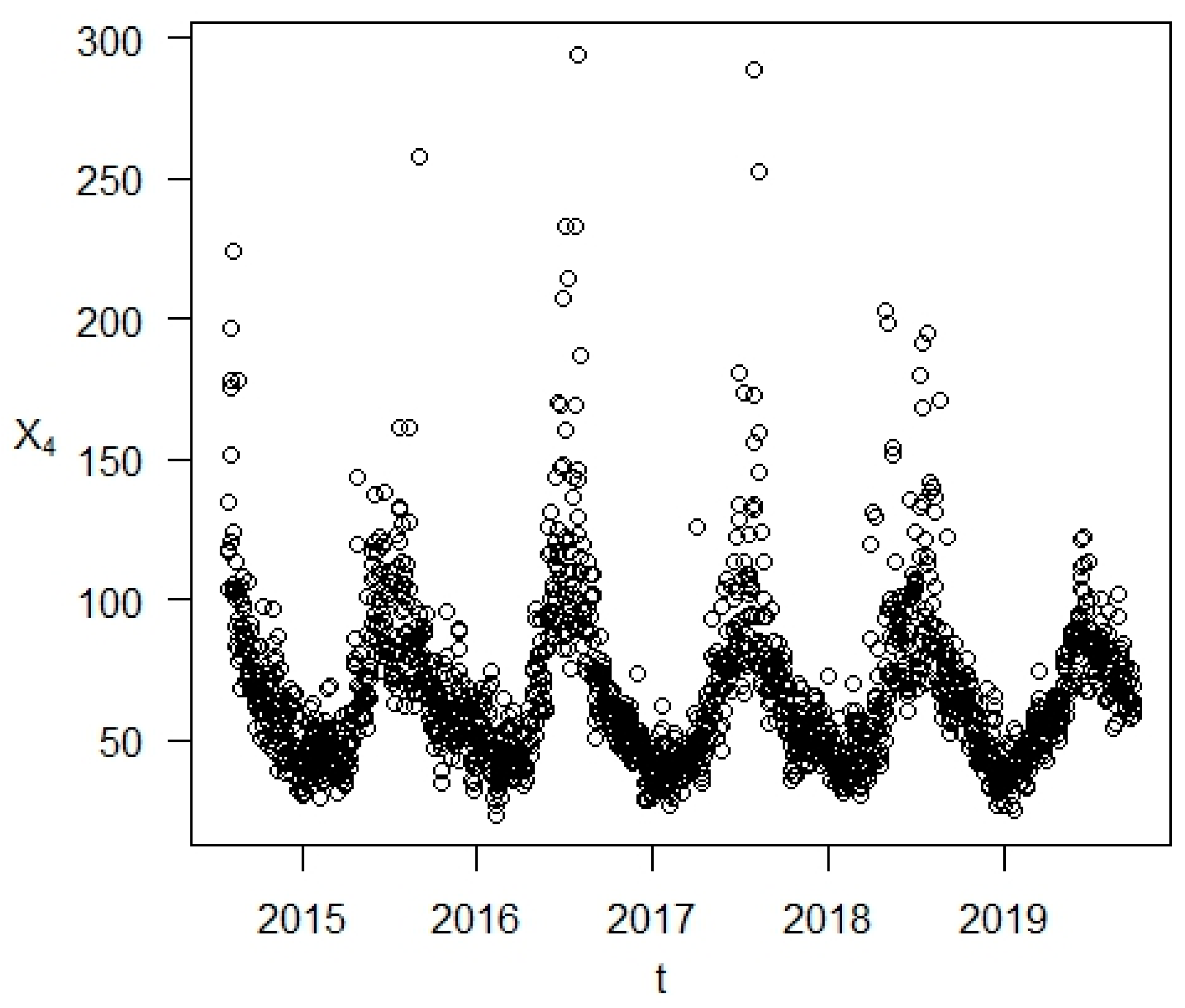 Atmosphere 14 01234 g004