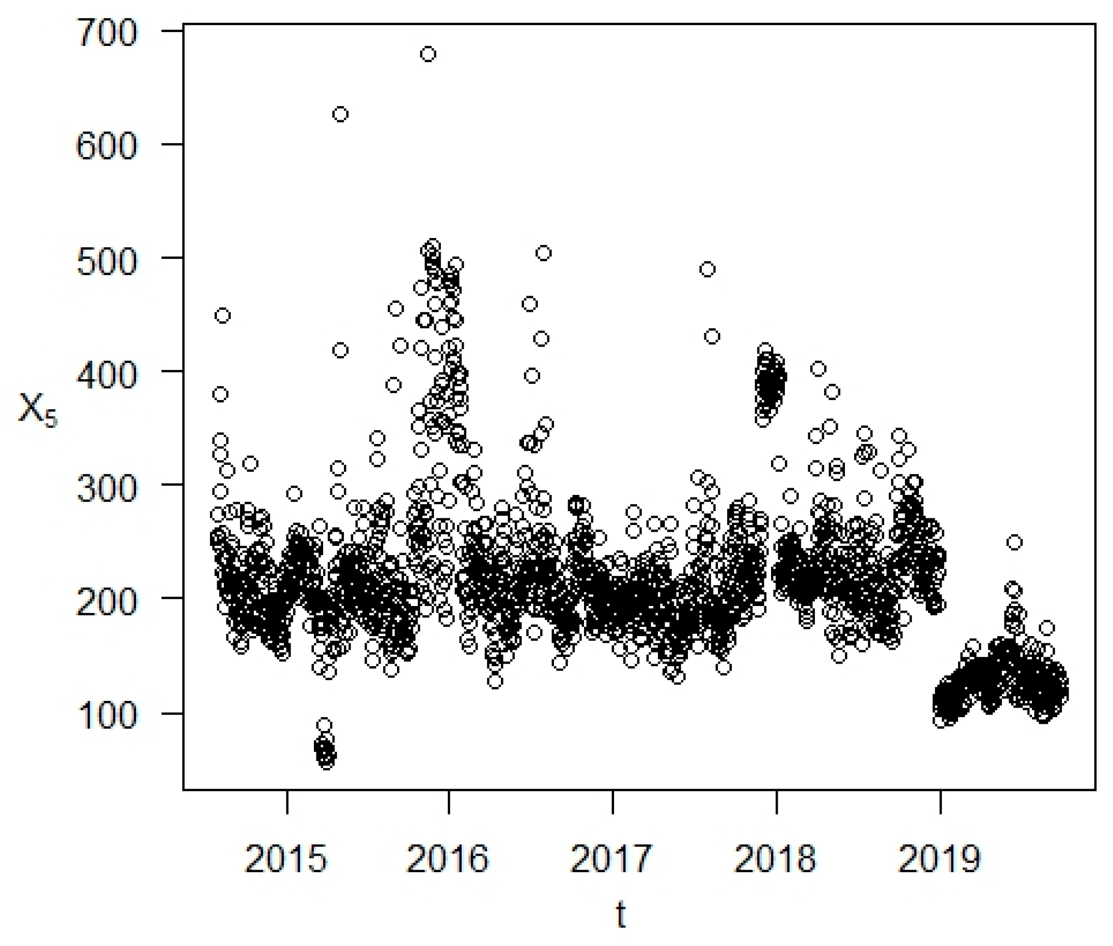 Atmosphere 14 01234 g005