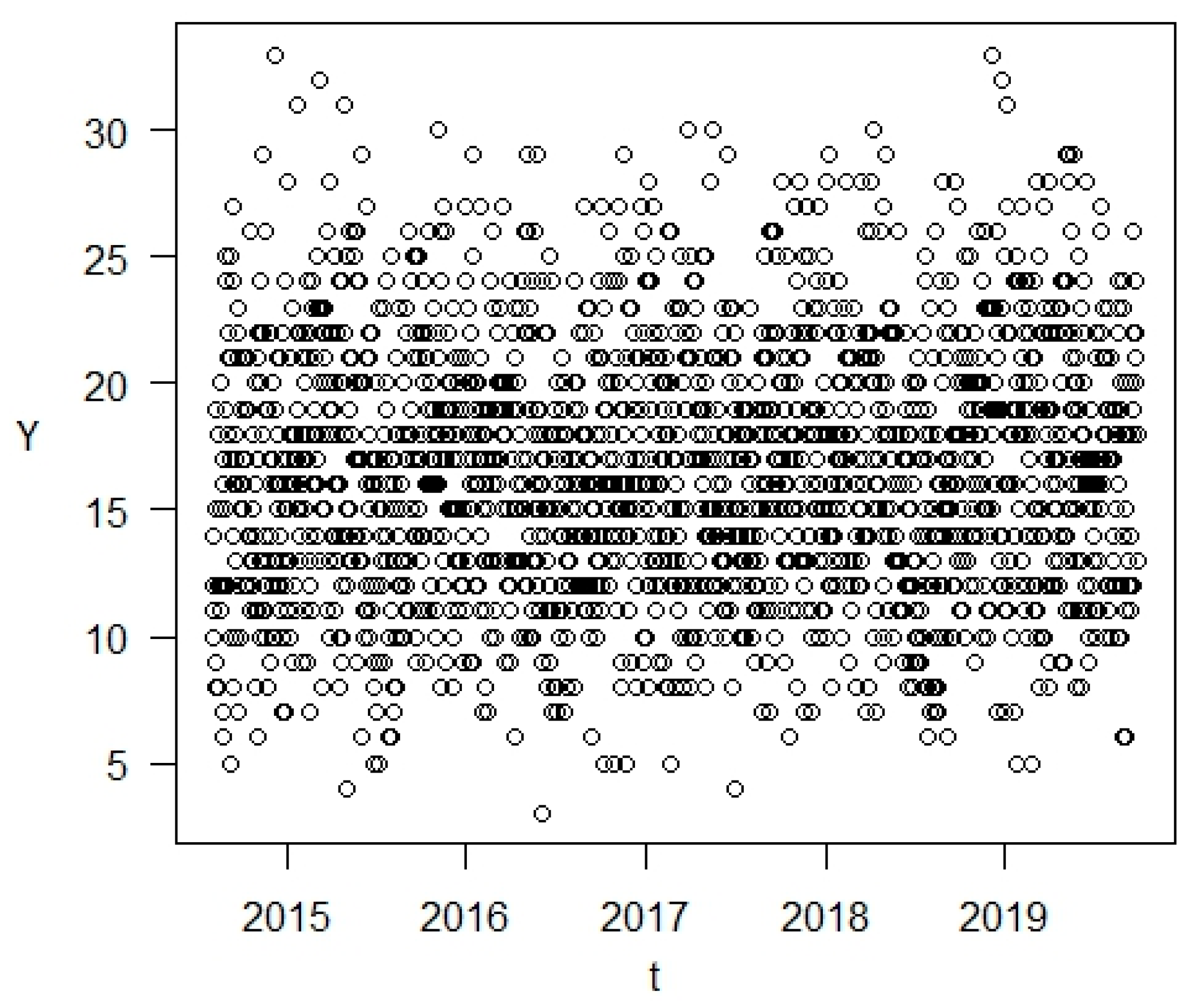 Atmosphere 14 01234 g006