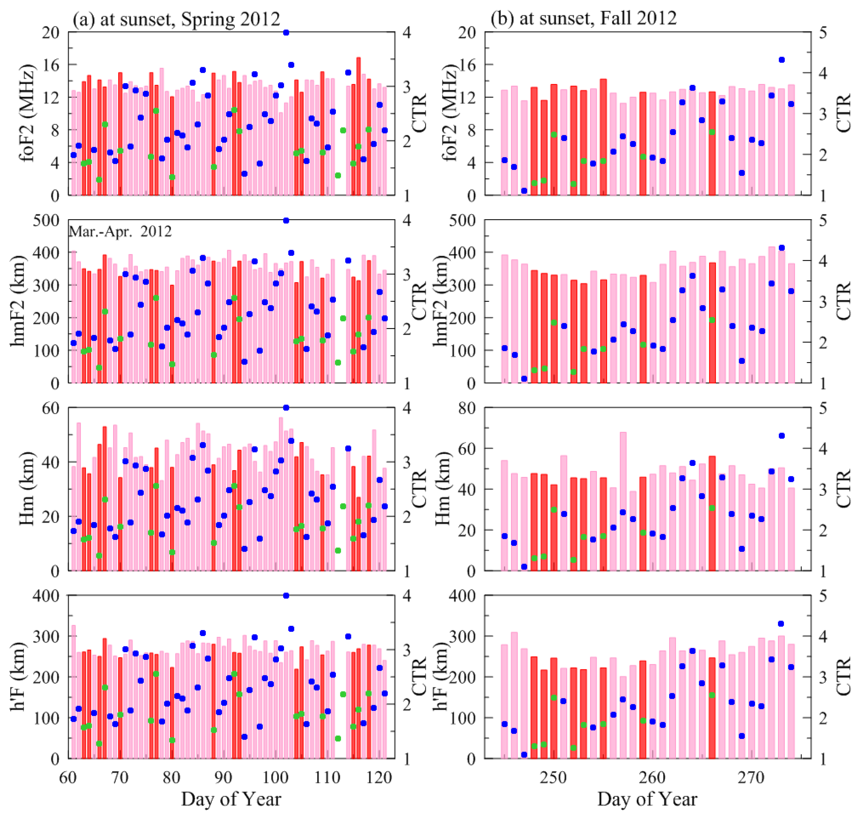 Atmosphere 14 01242 g001