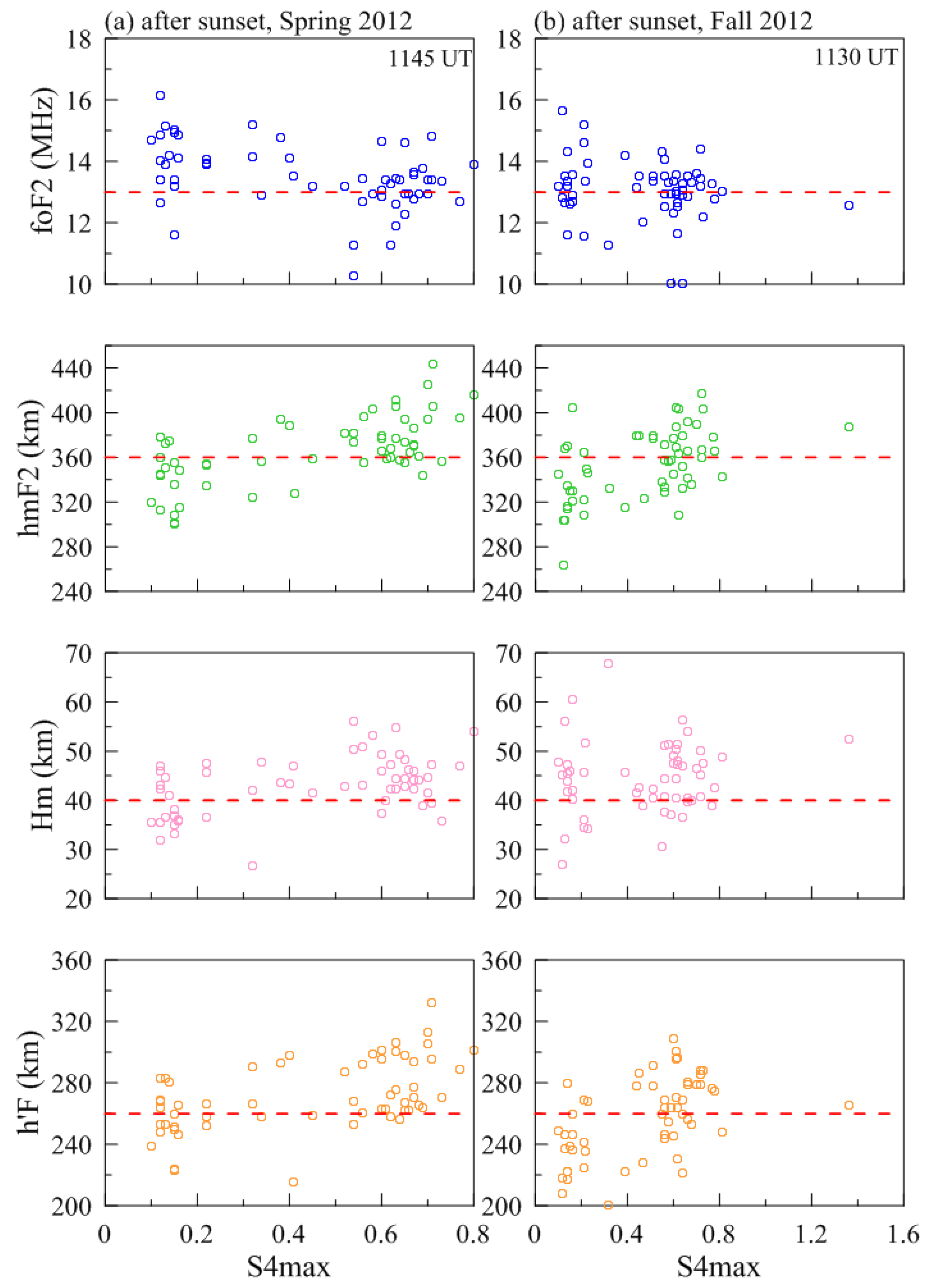 Atmosphere 14 01242 g003