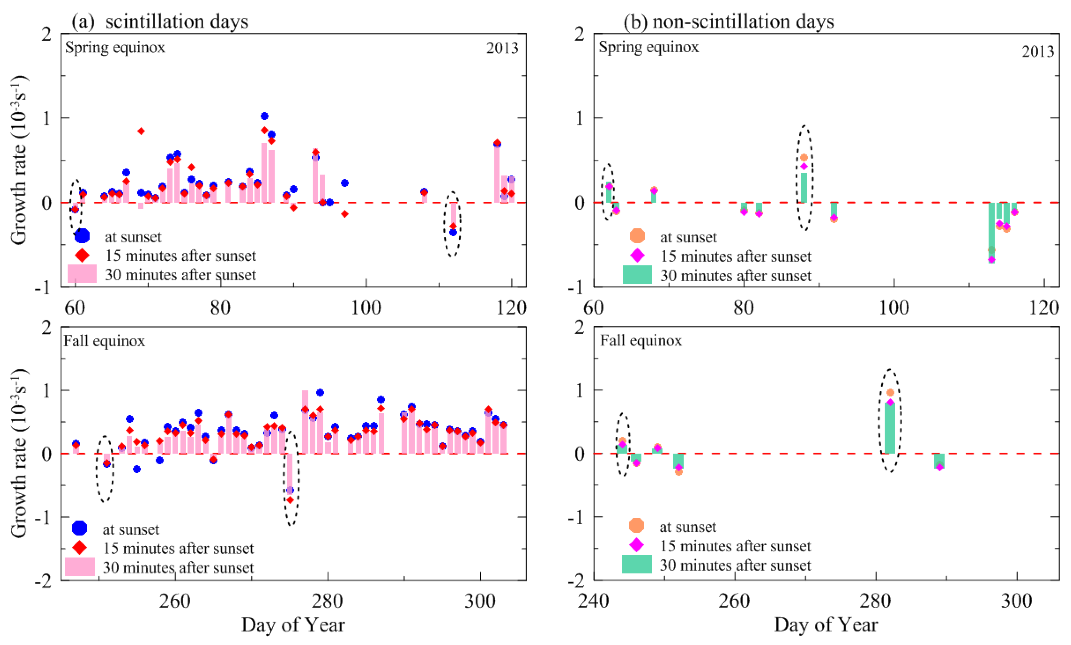 Atmosphere 14 01242 g006