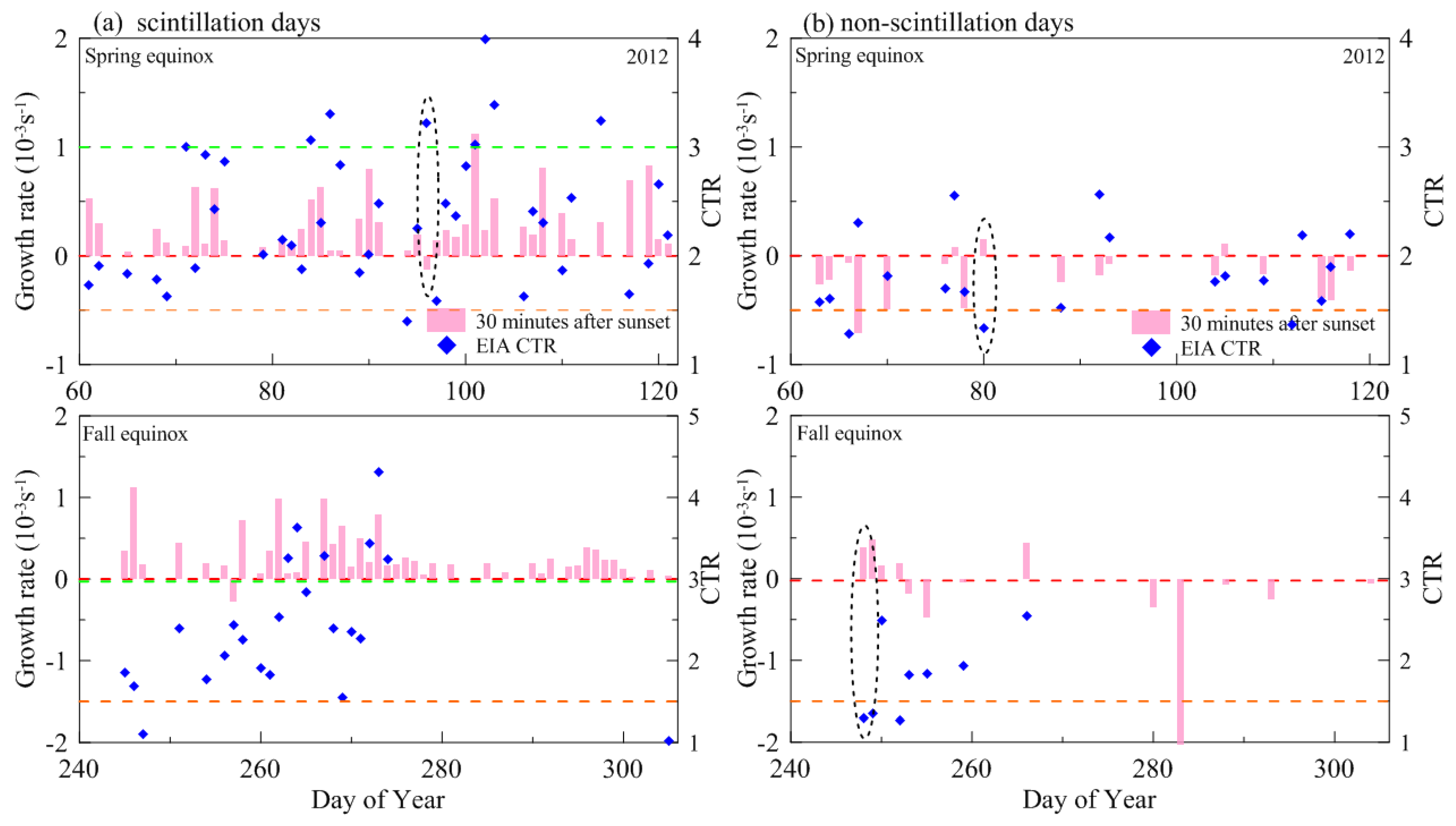 Atmosphere 14 01242 g007